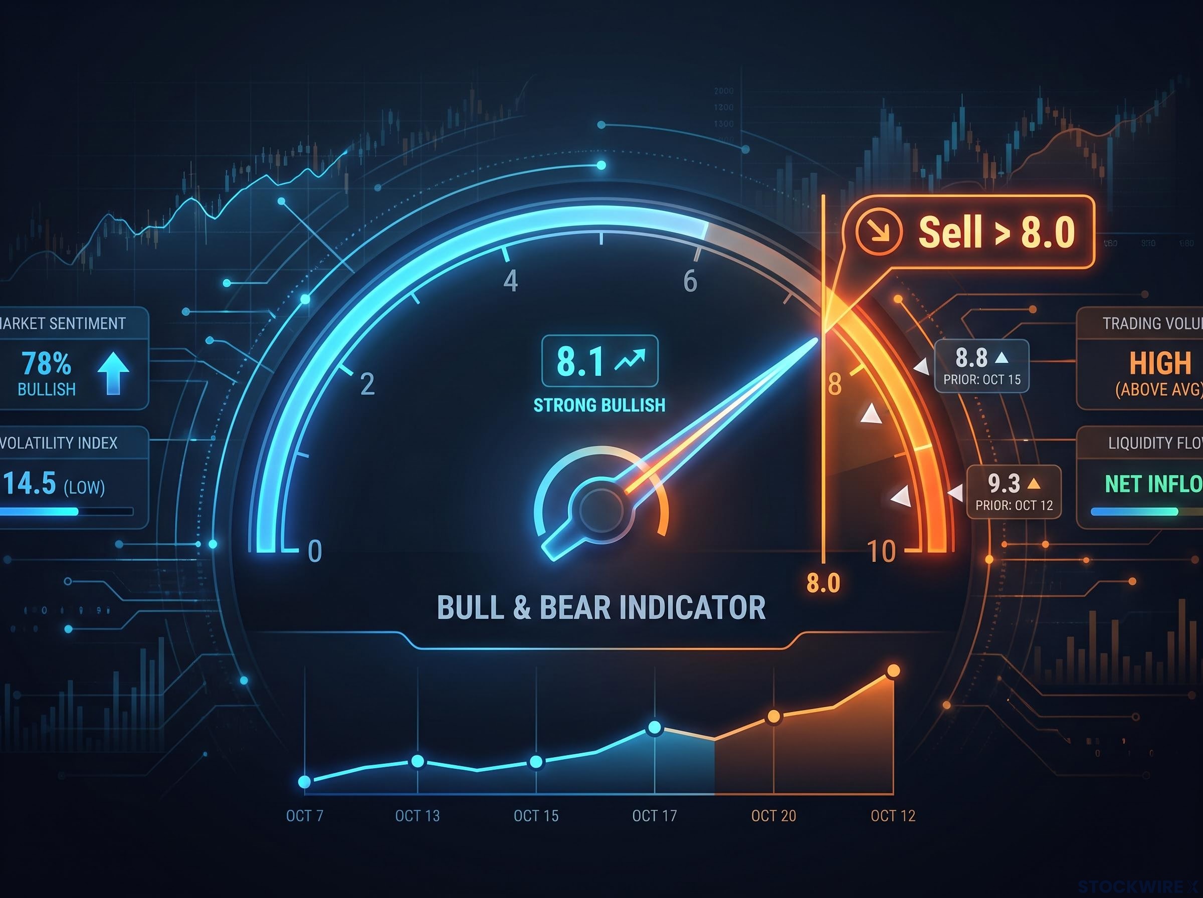 Bull & Bear Indicator Dashboard