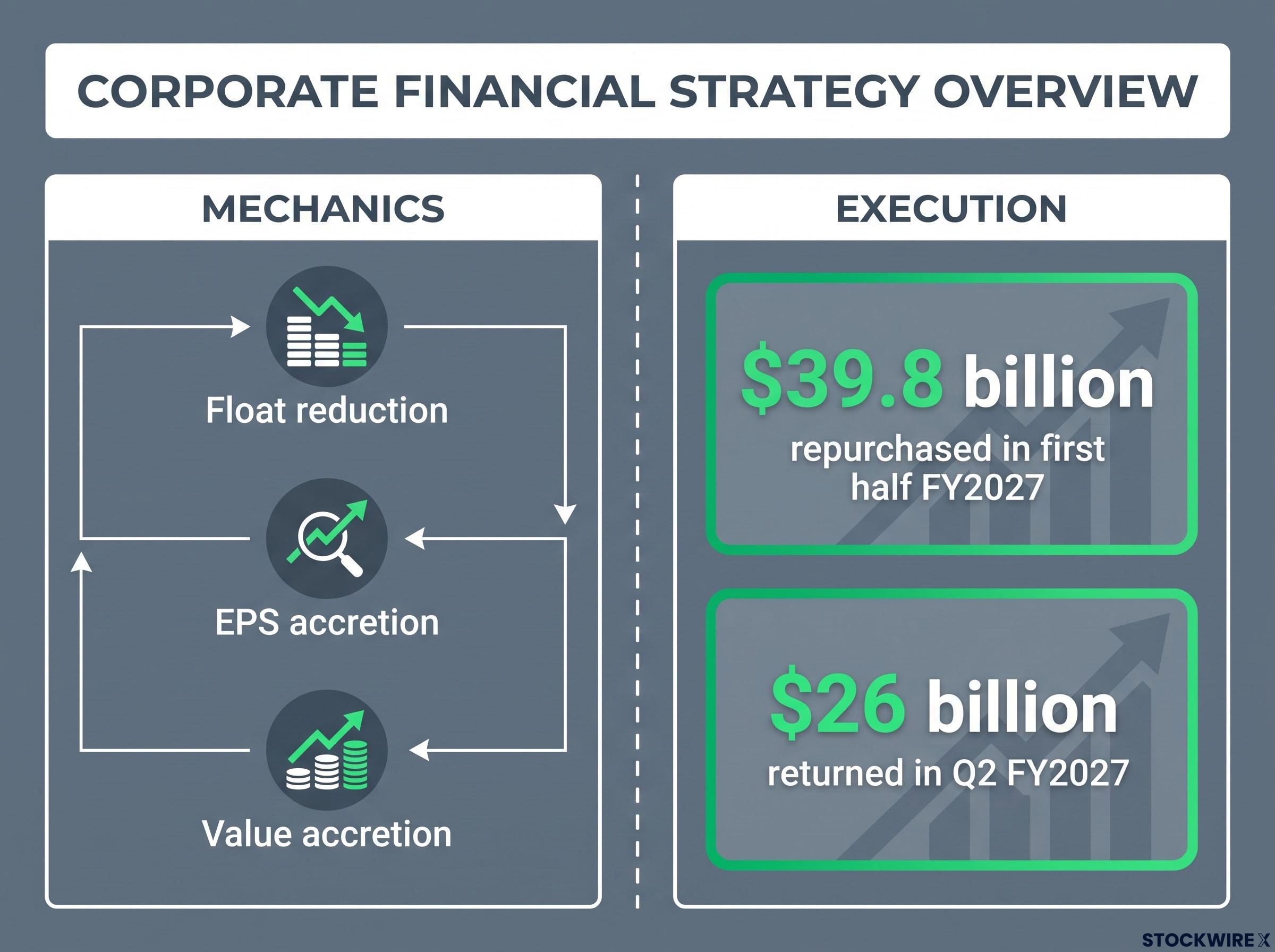 Buyback Mechanics & Recent Execution