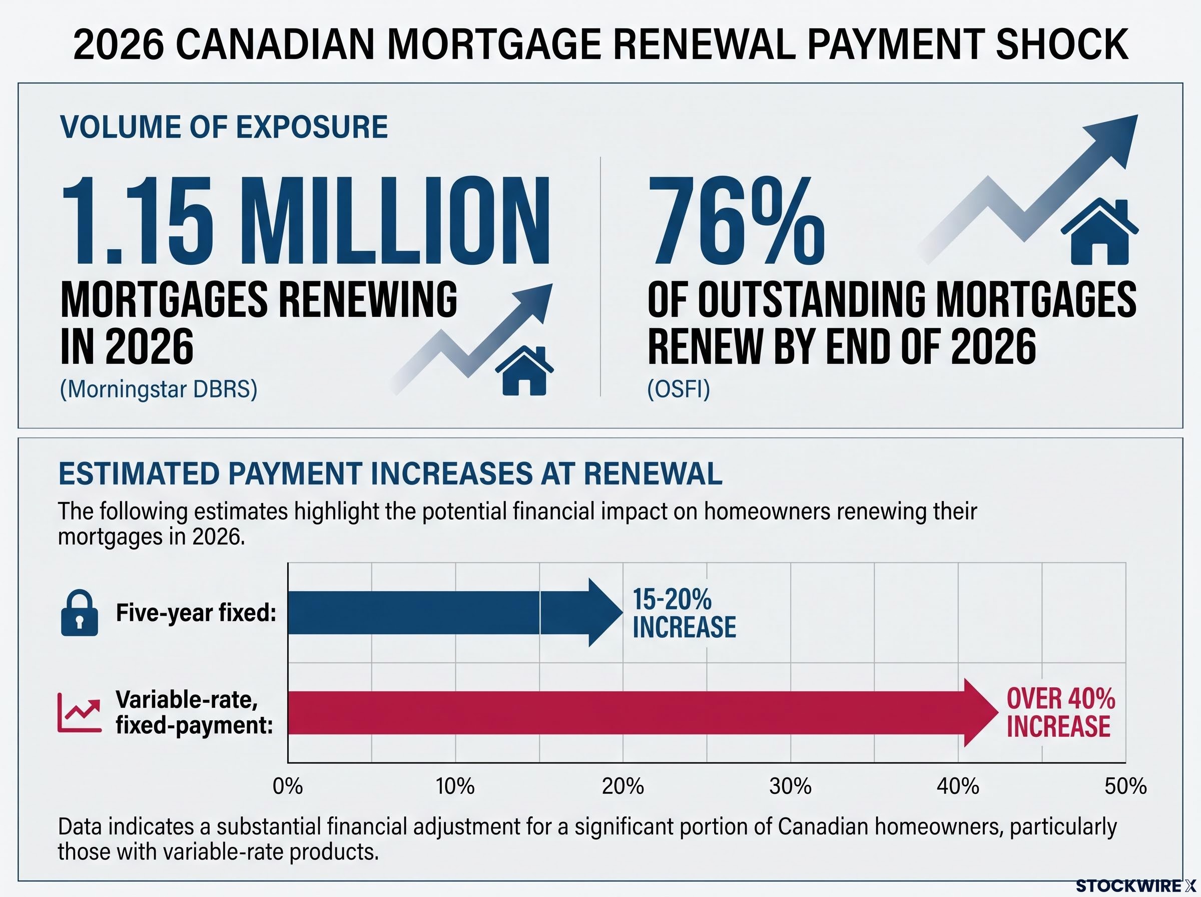 2026 Canadian Mortgage Renewal Payment Shock