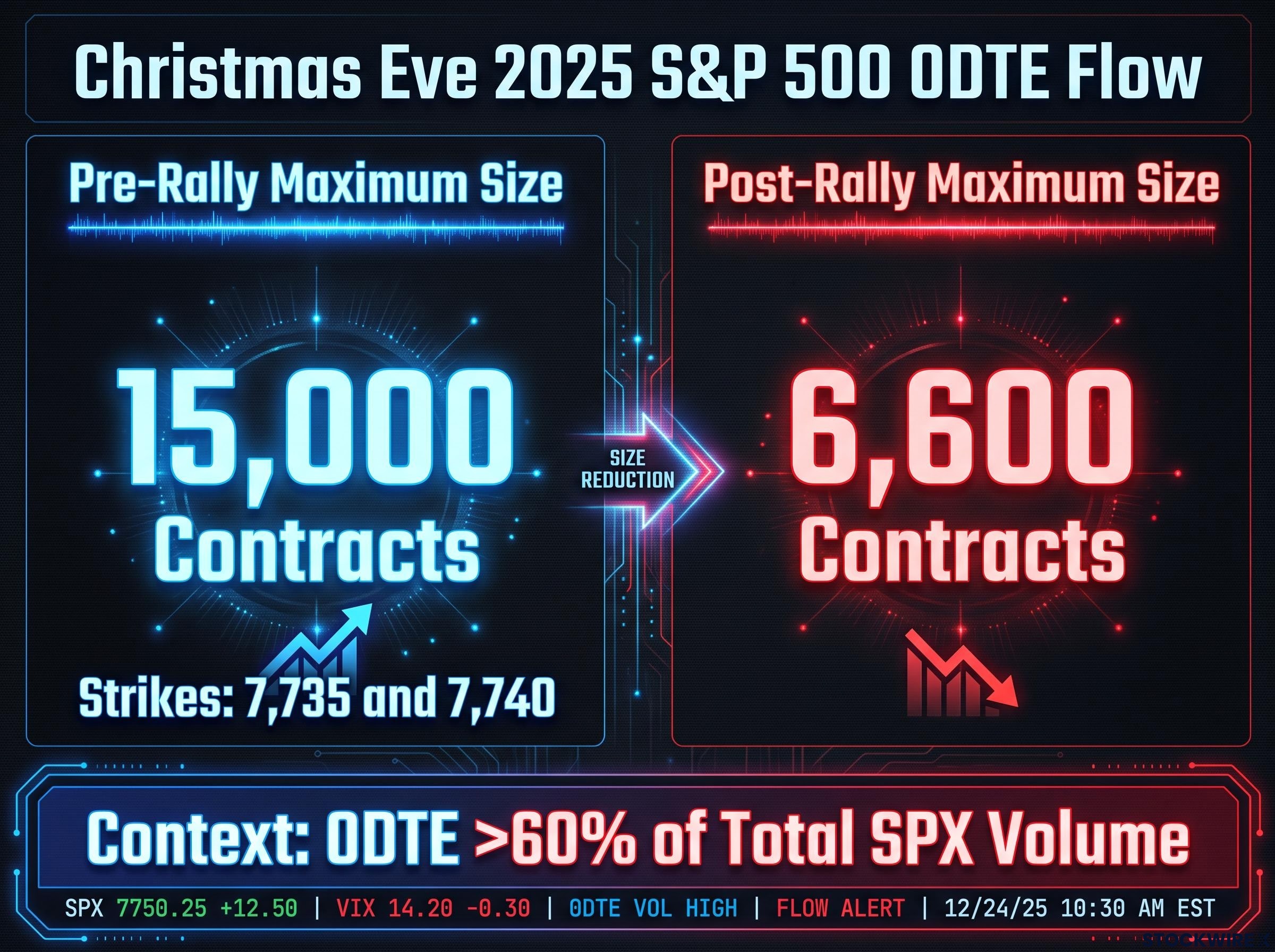The Christmas Eve 2025 Liquidity Vanishing Act