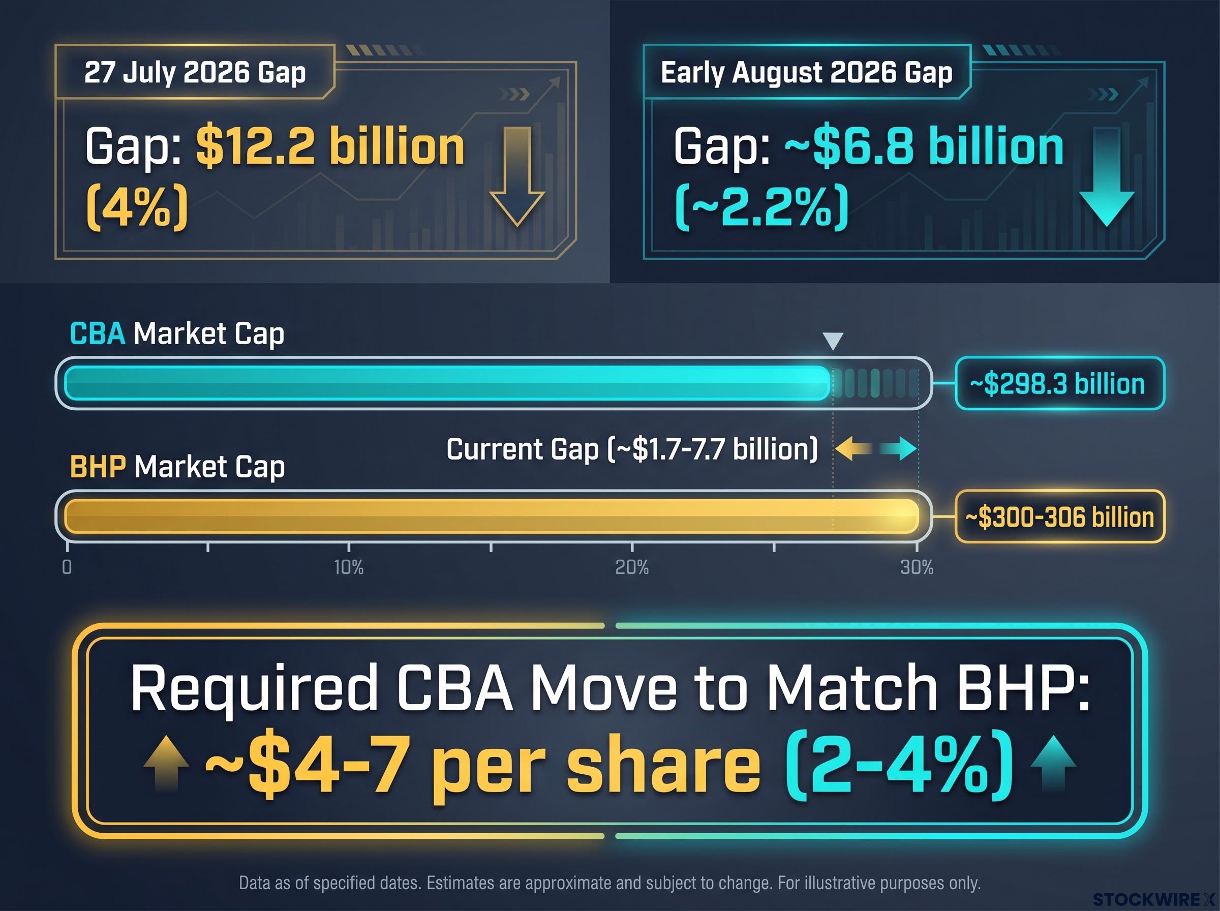 The Narrowing Gap: CBA vs. BHP Market Cap