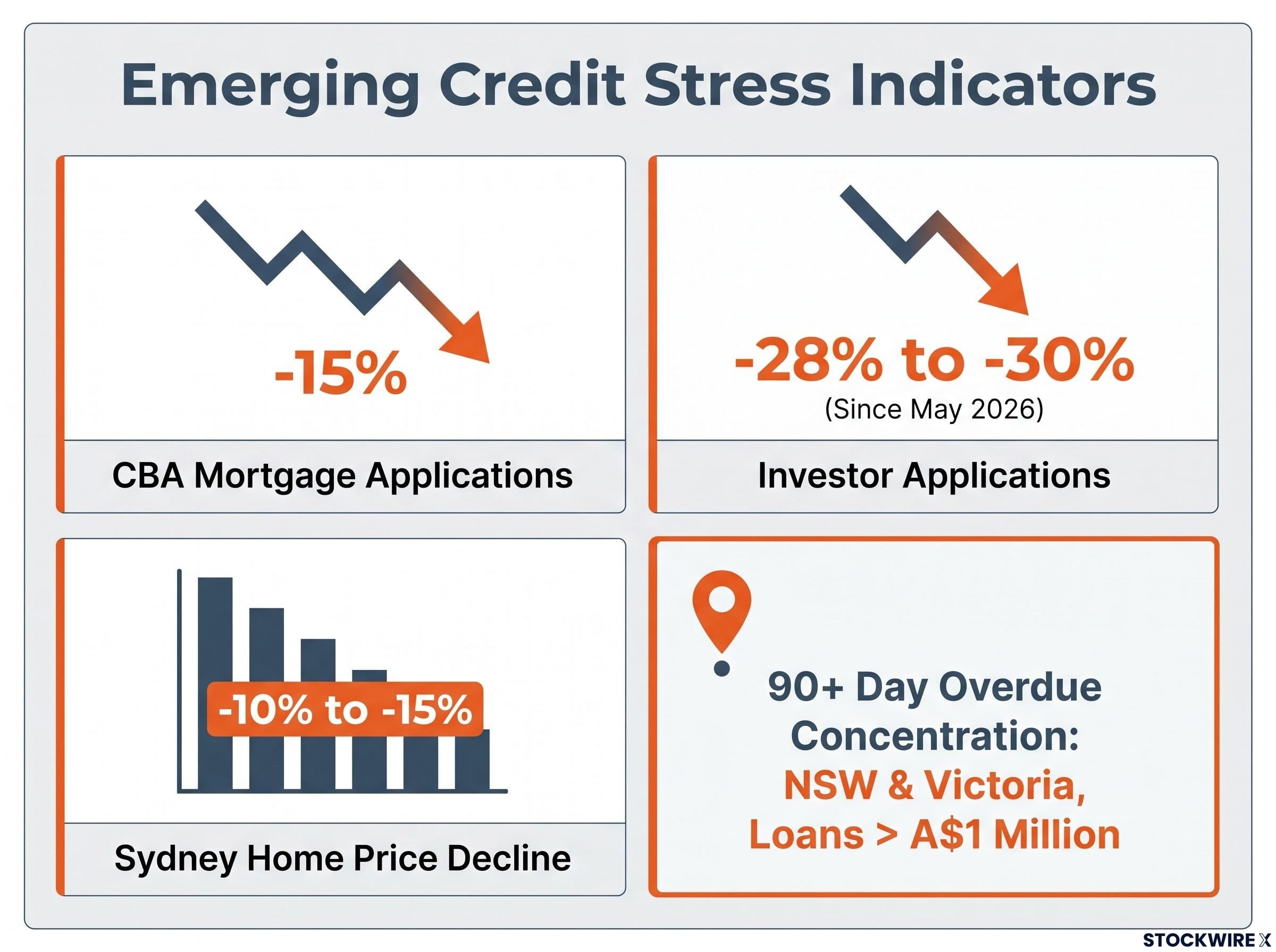 Emerging Credit Stress Dashboard