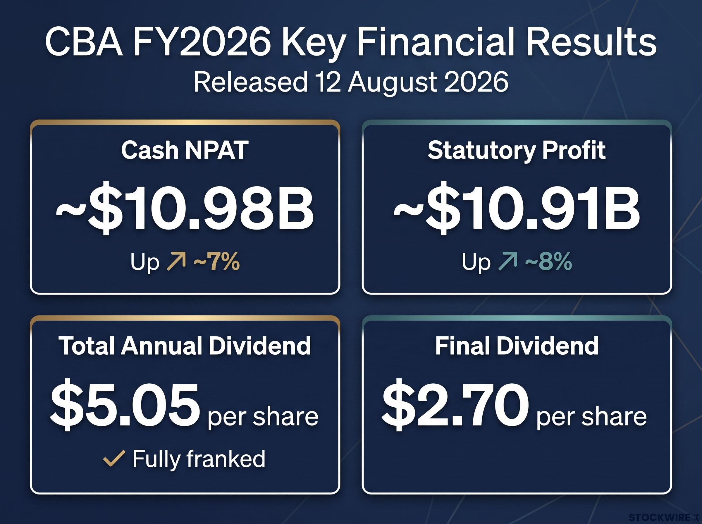 FY2026 Financial Results Scorecard