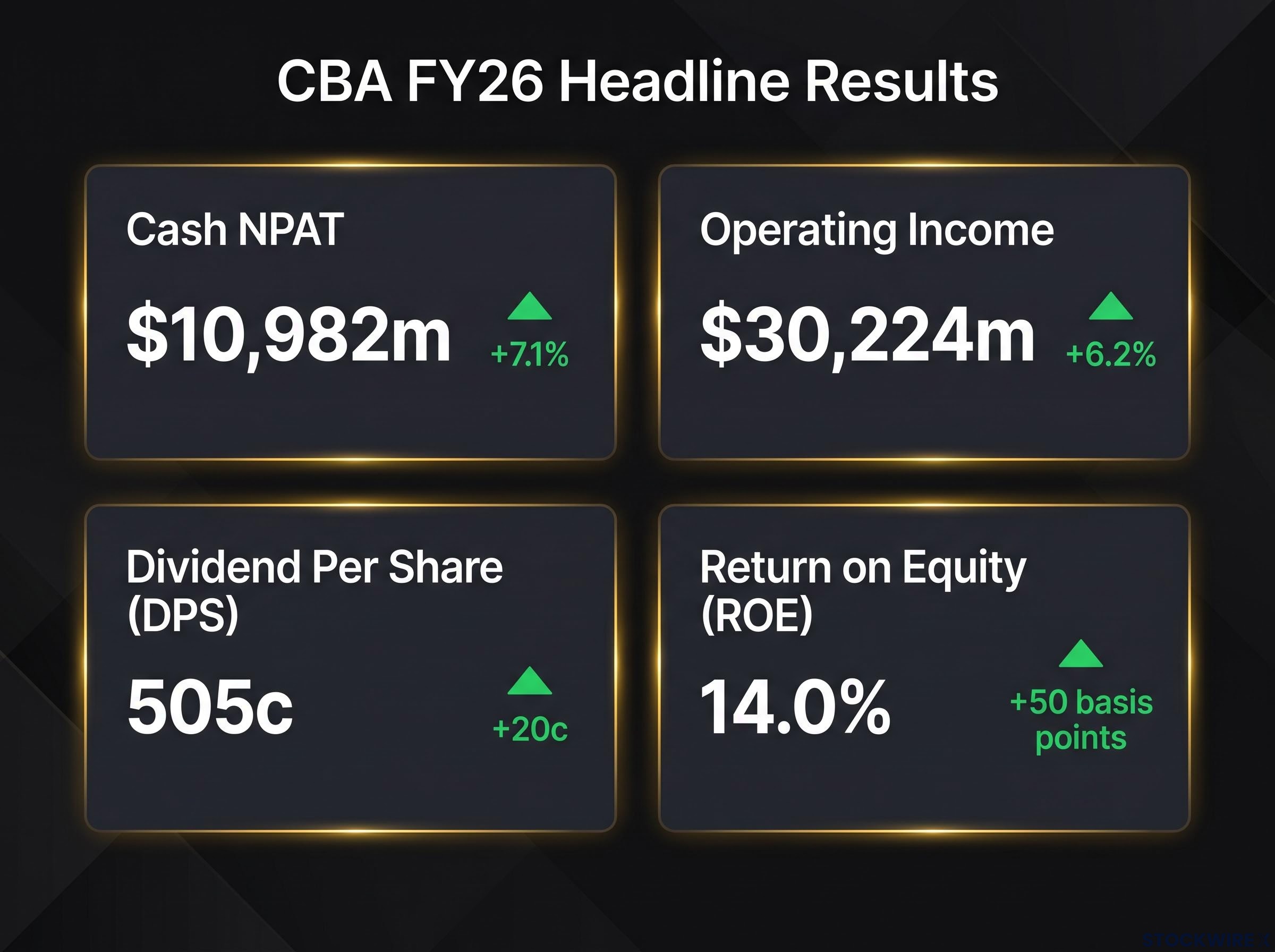 FY26 Headline Financial Dashboard