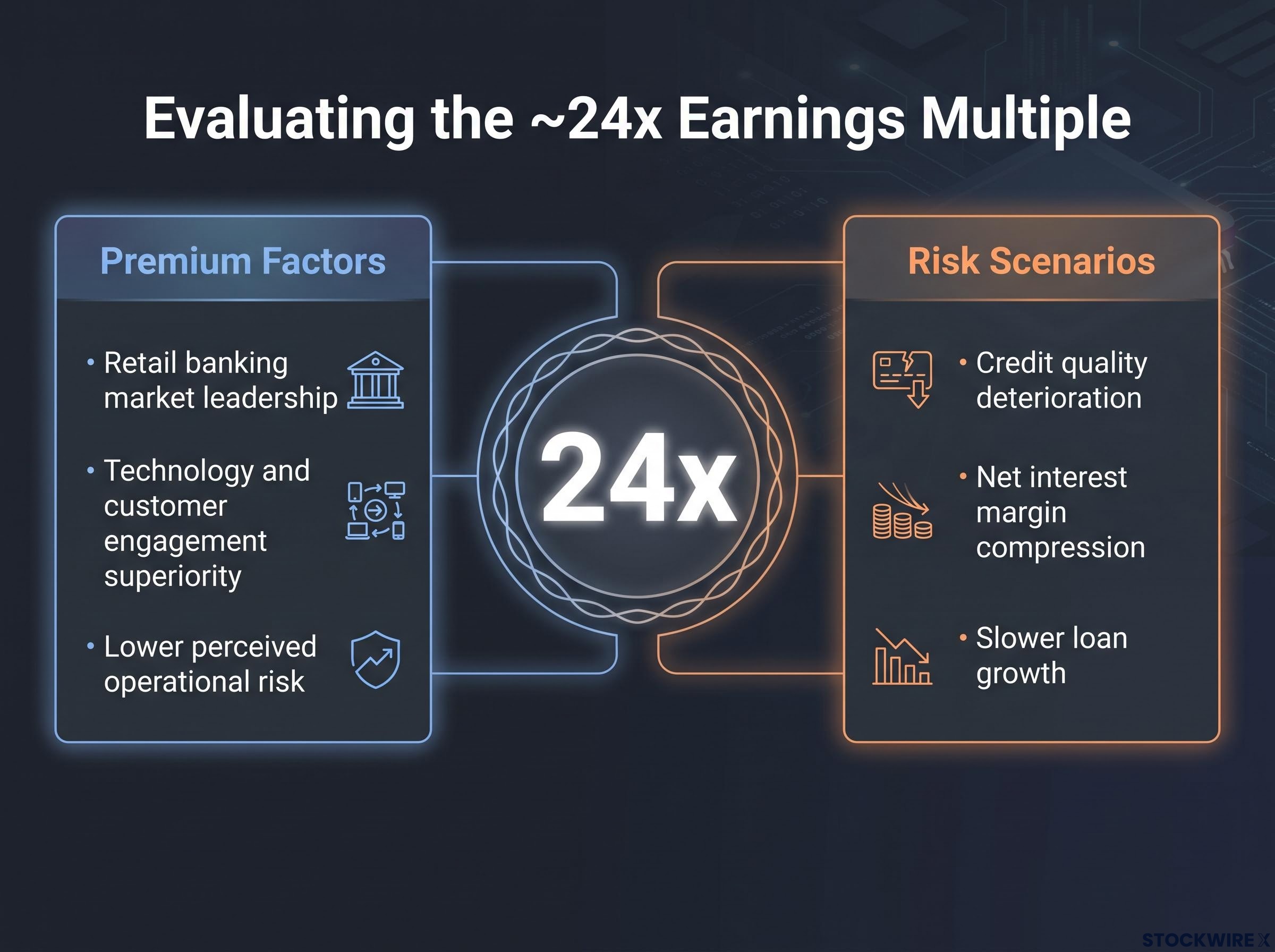 The 24x Multiple: Premium vs. Risk
