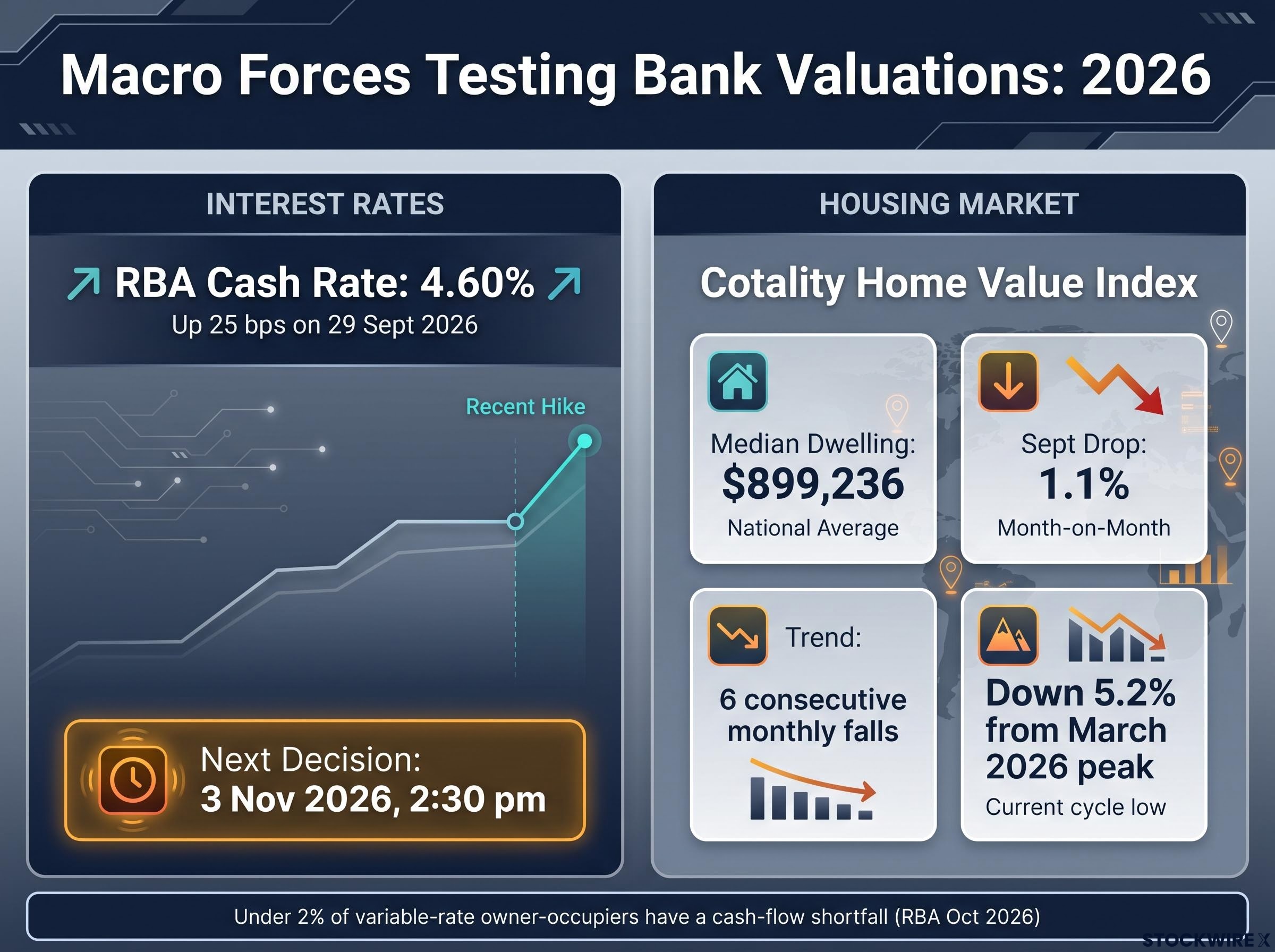 The Macro Forces Testing CBA