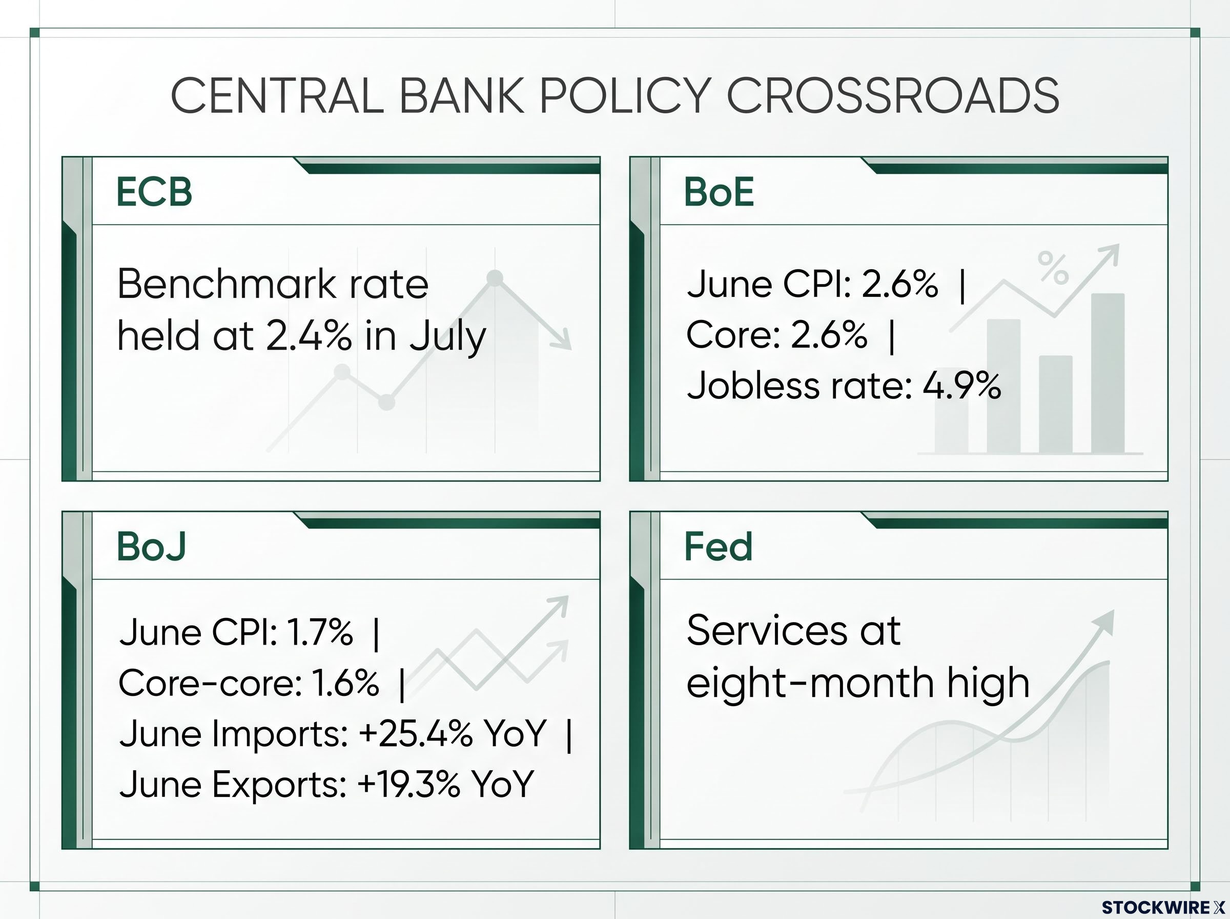 Central Bank Policy Crossroads Dashboard
