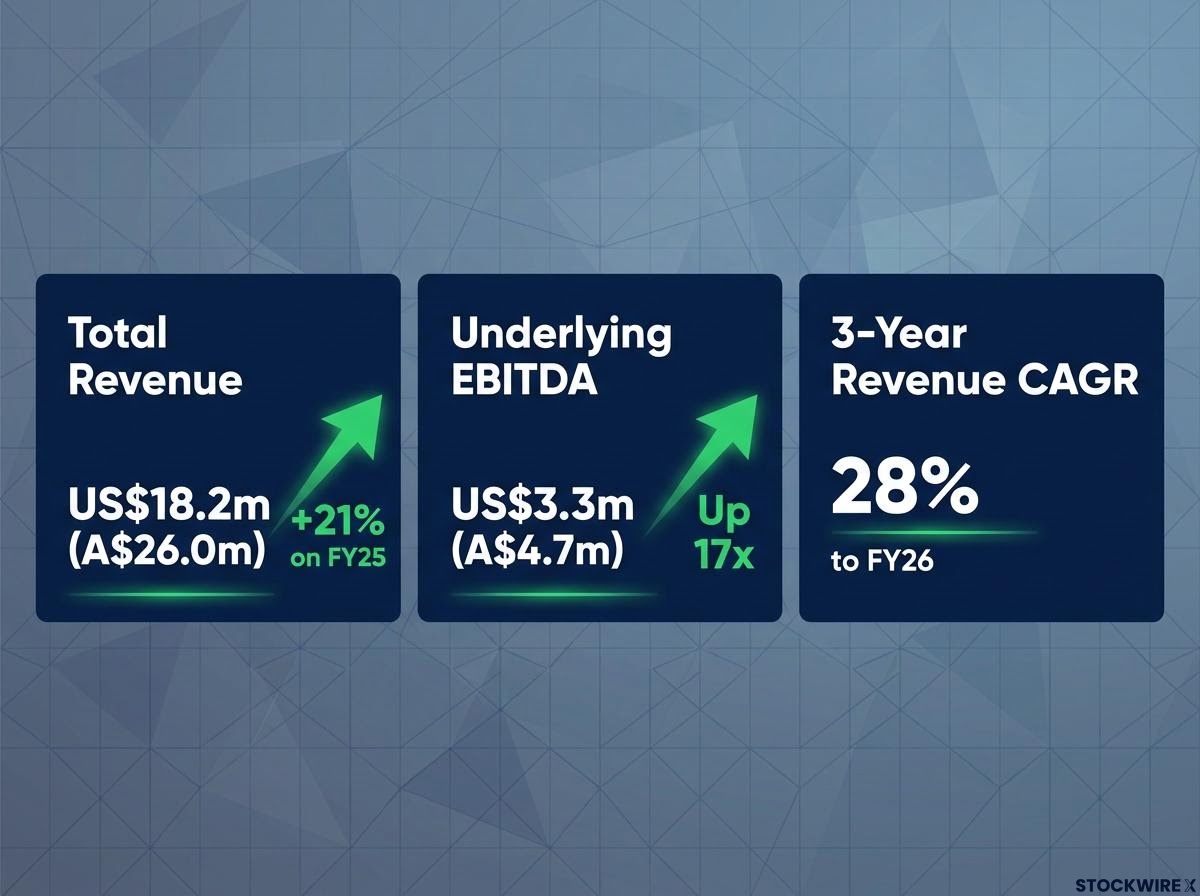 Change Financial FY26 Growth Metrics