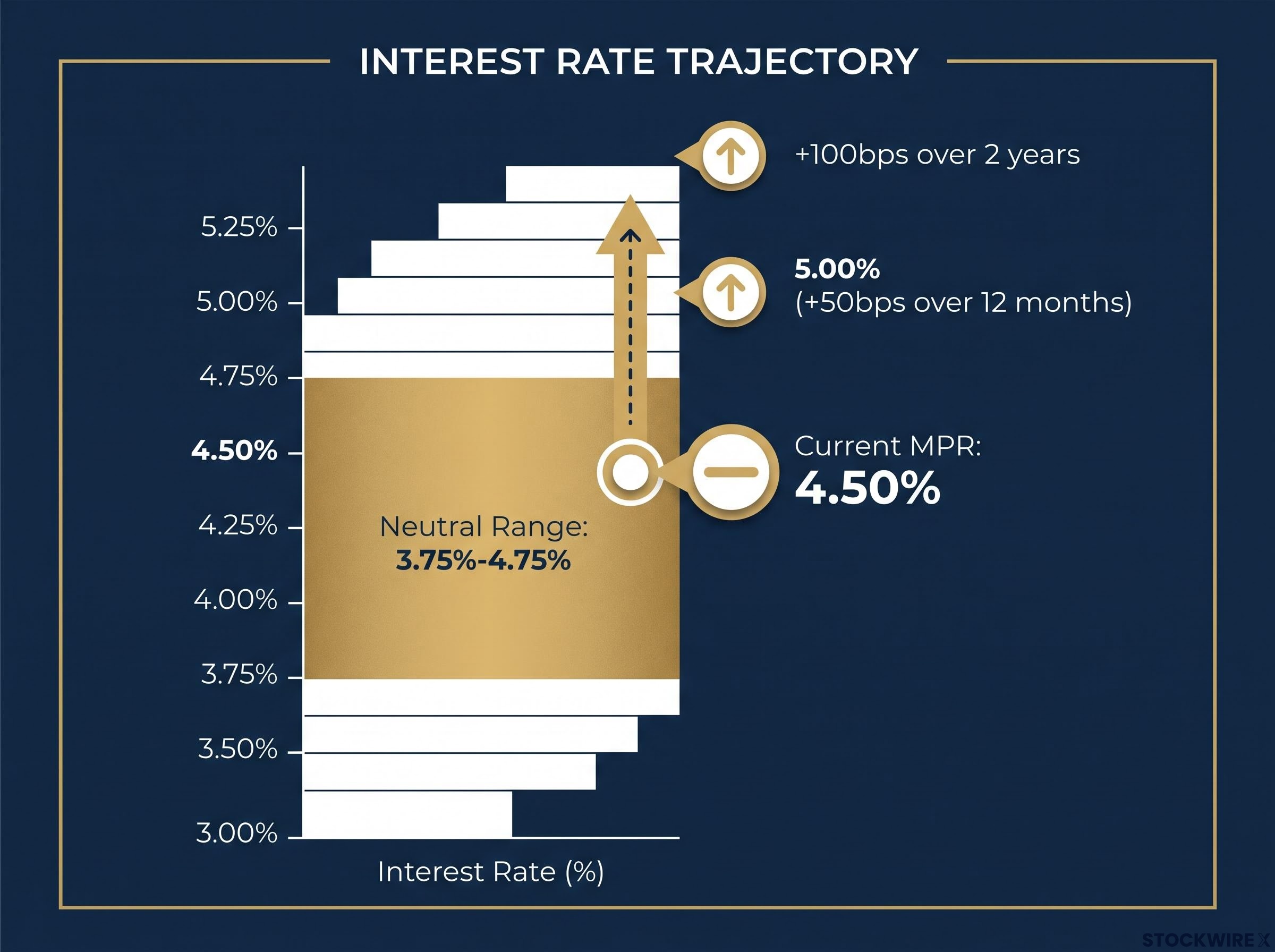 MPR vs. Market Swap Pricing