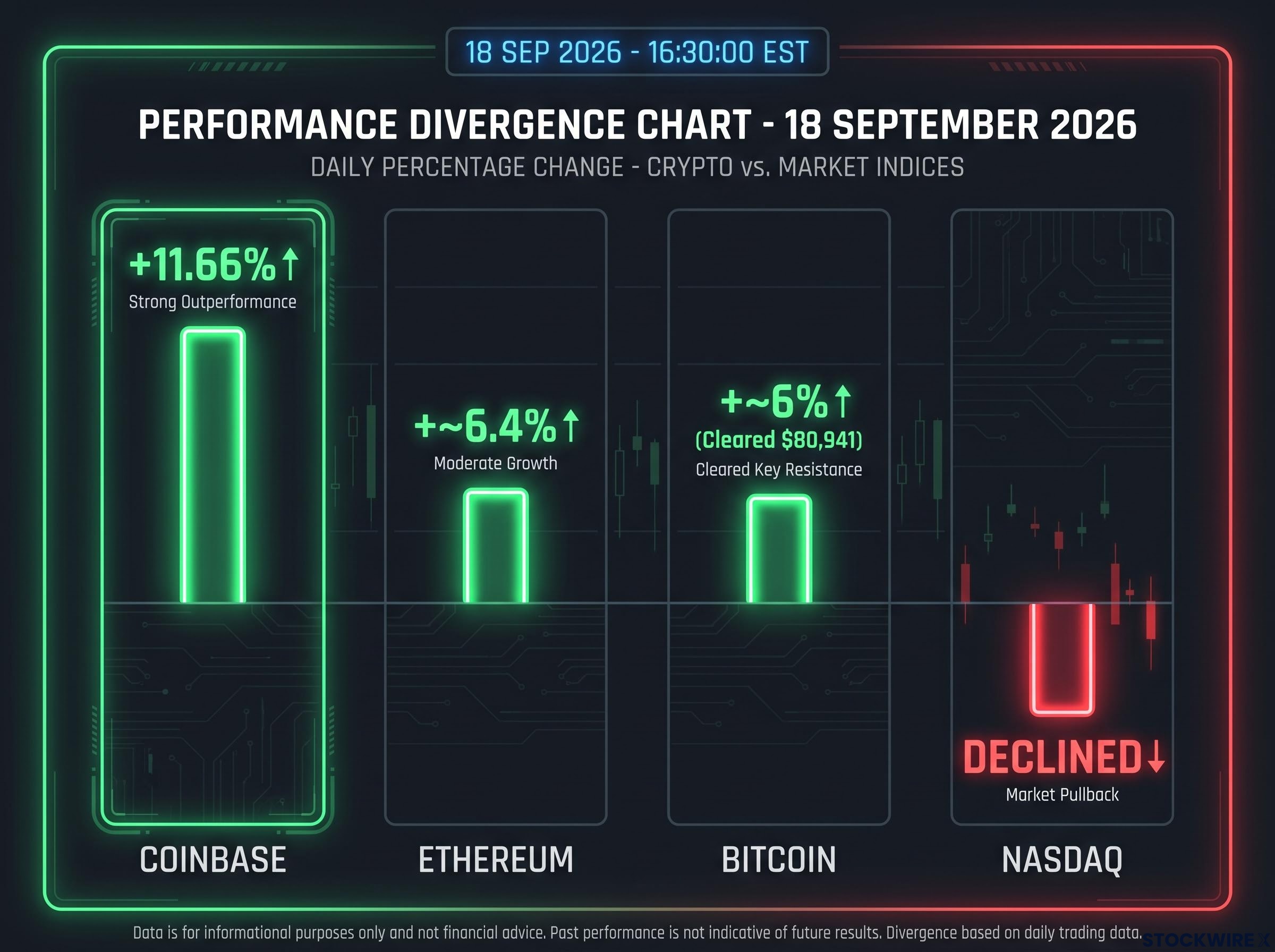 September 18 Performance Divergence Chart