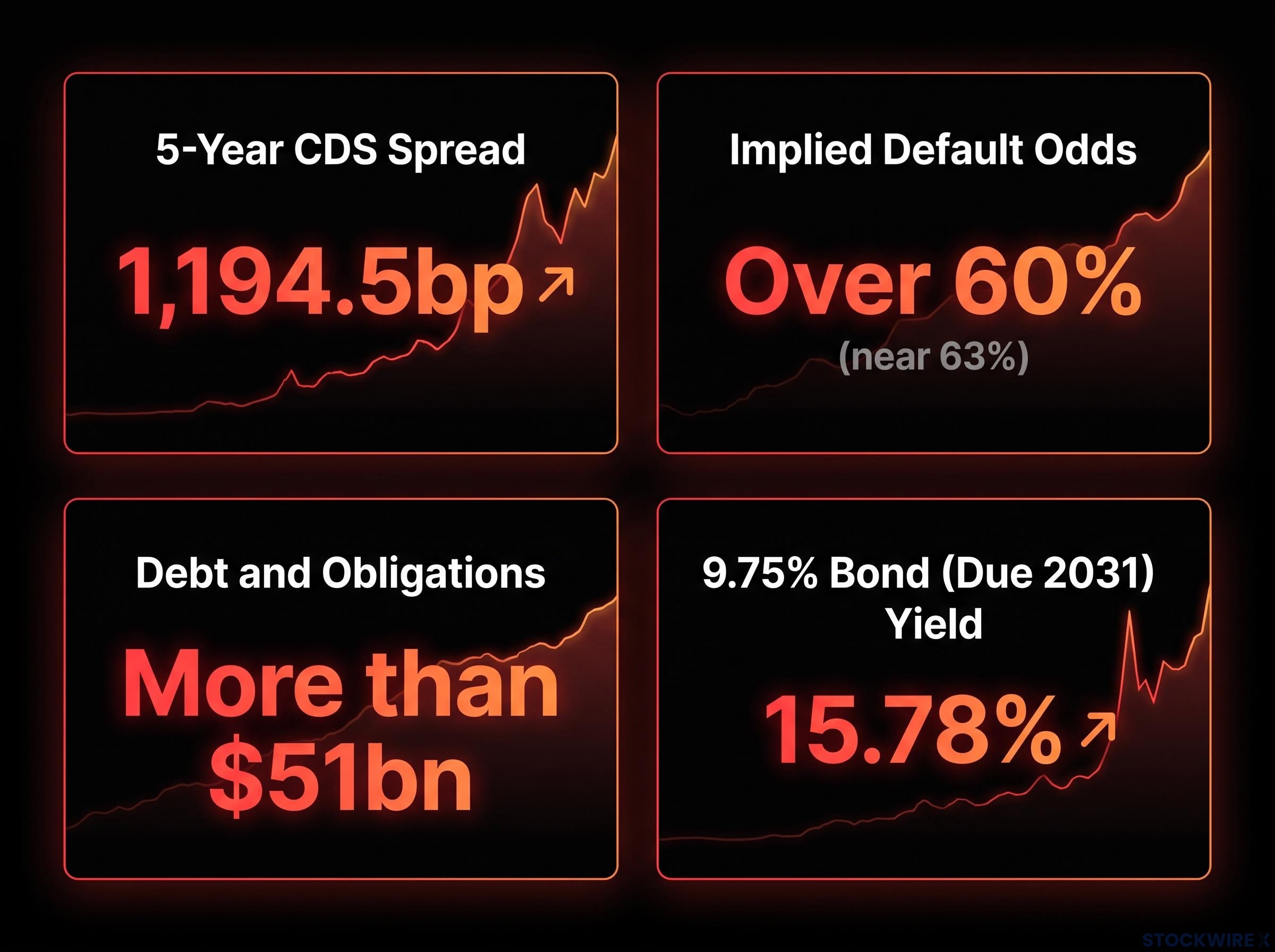 CoreWeave Credit Profile Dashboard