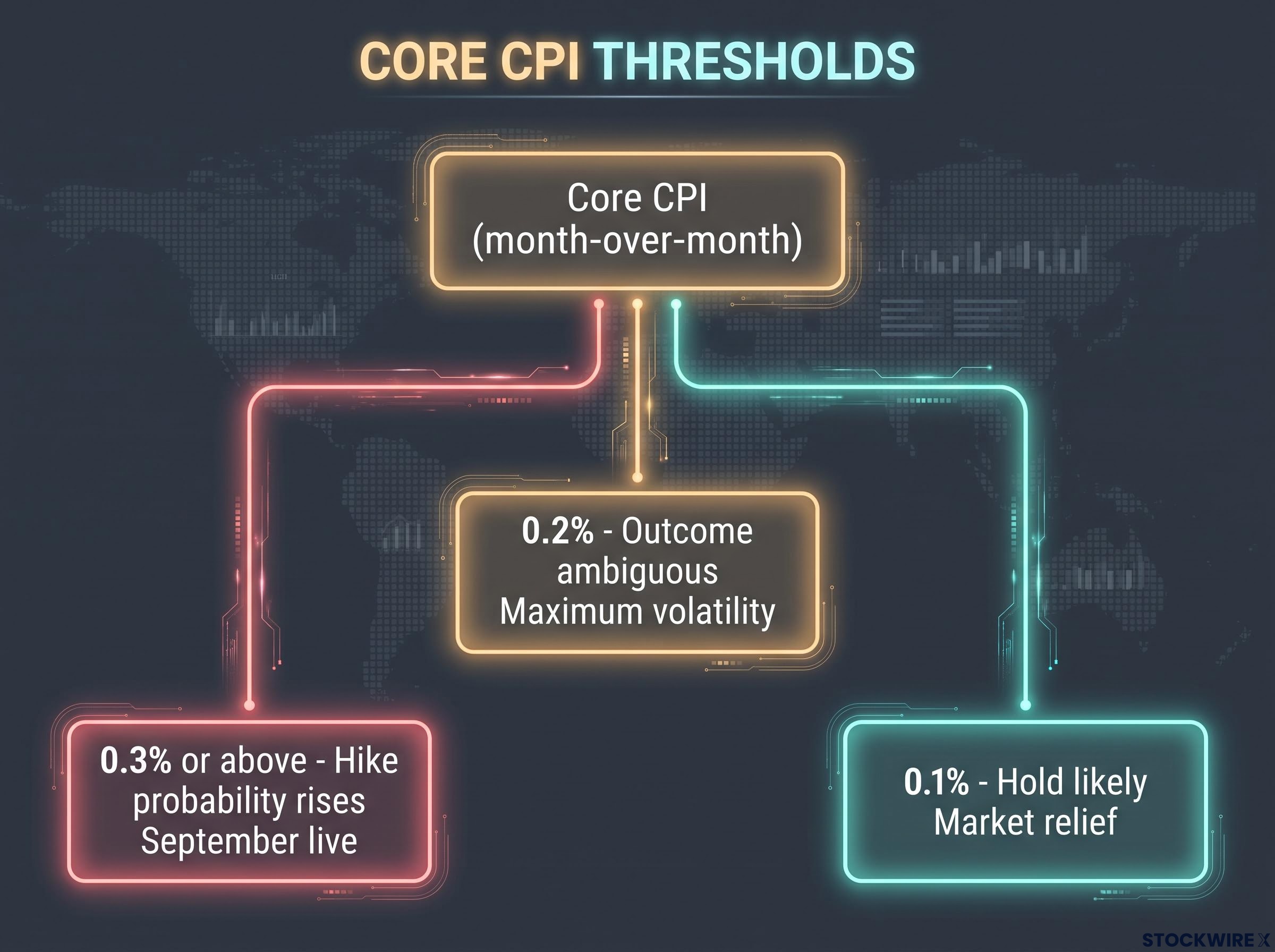 Citi's CPI Decision Matrix