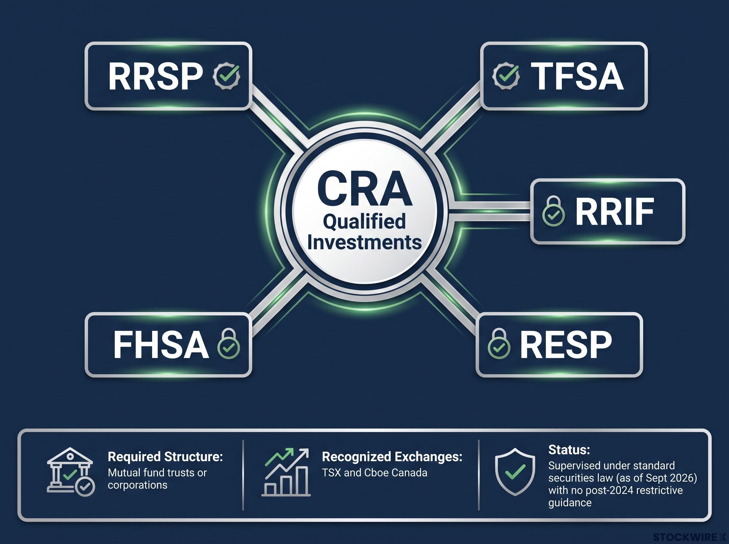 CRA Qualified Investments: Eligible Accounts and Rules