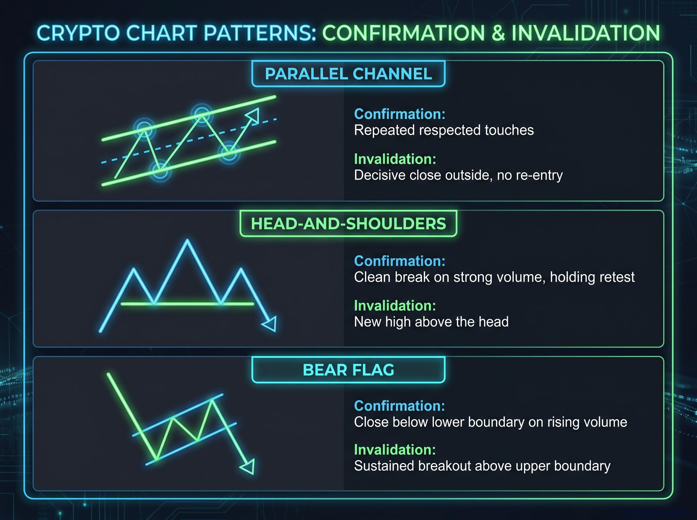 Technical Patterns Cheat Sheet