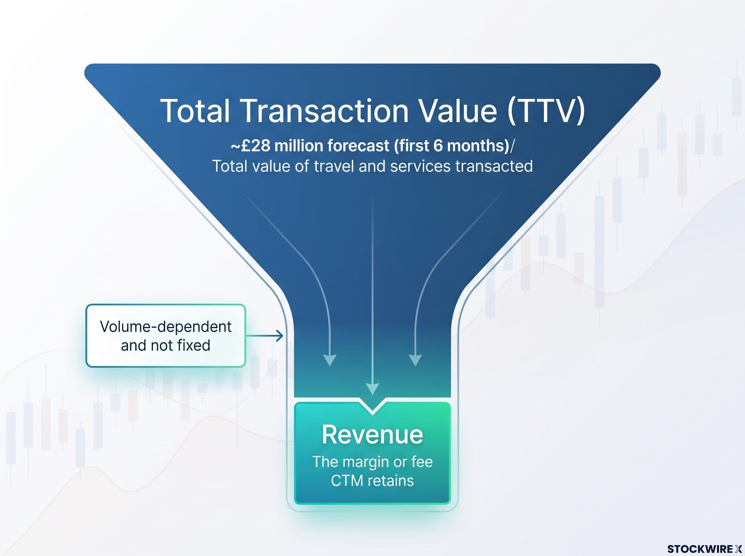 TTV vs. Revenue Concept Explainer