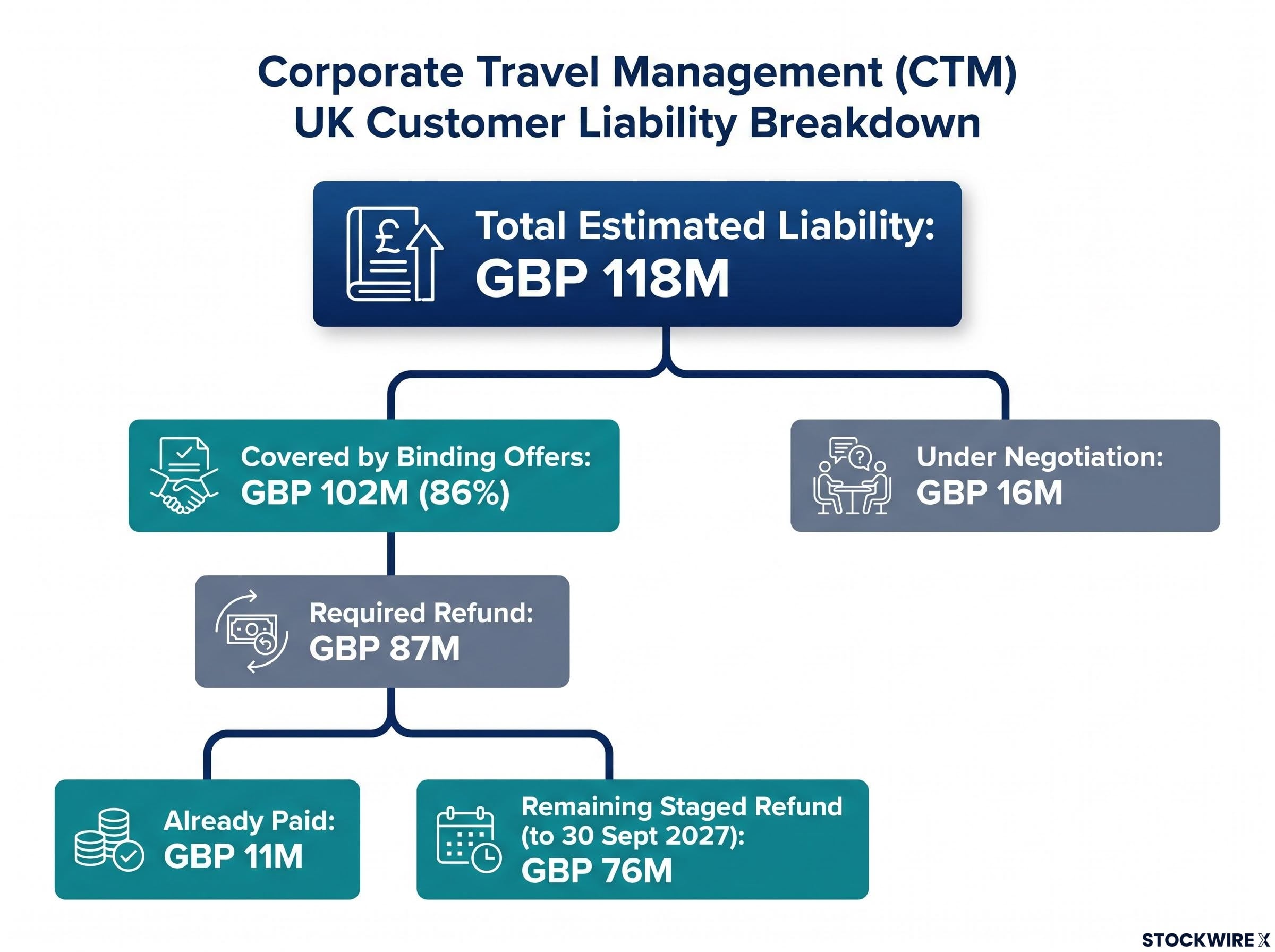 UK Remediation: FY25 Liability Breakdown