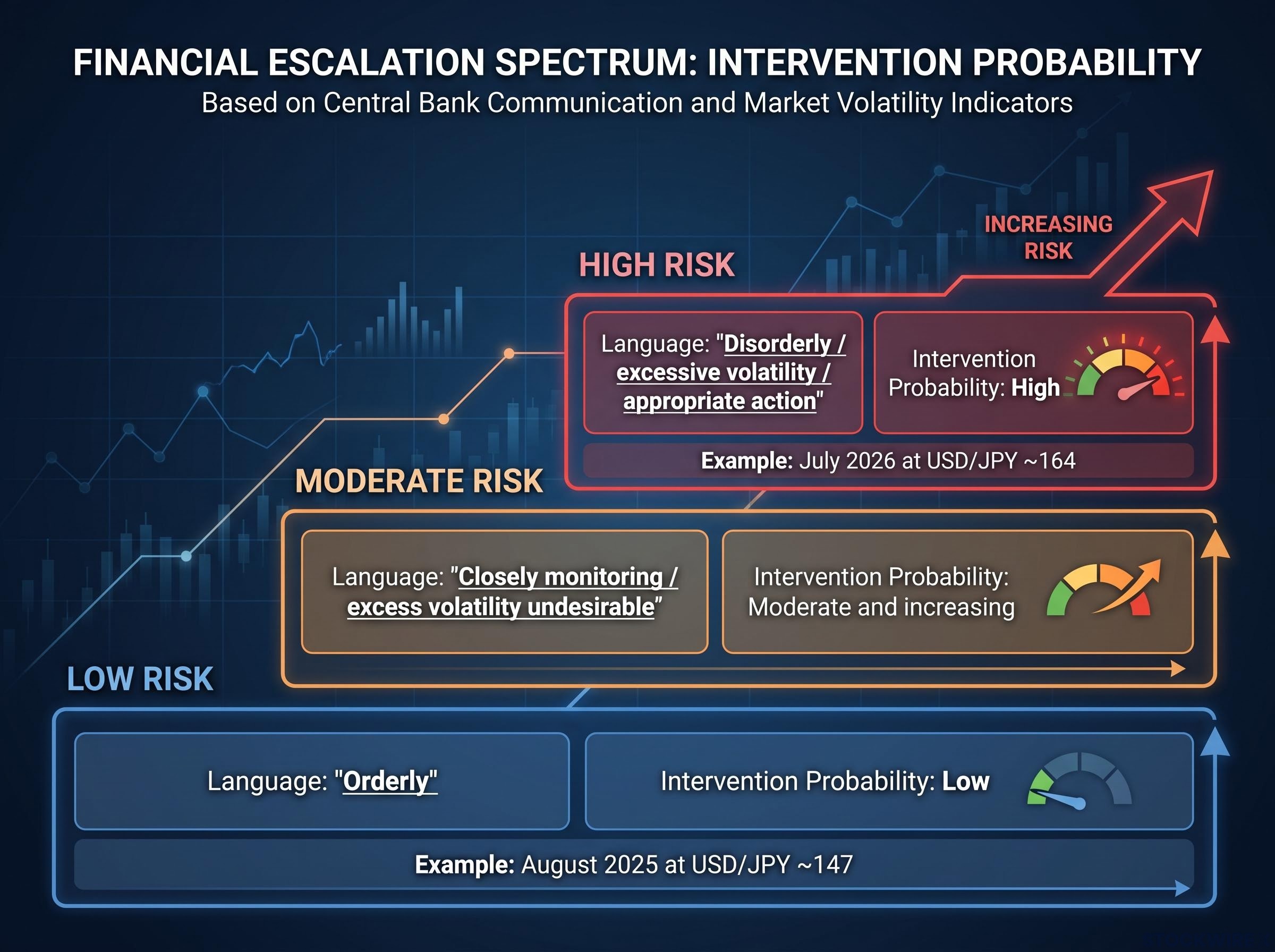 The Currency Language Intervention Spectrum