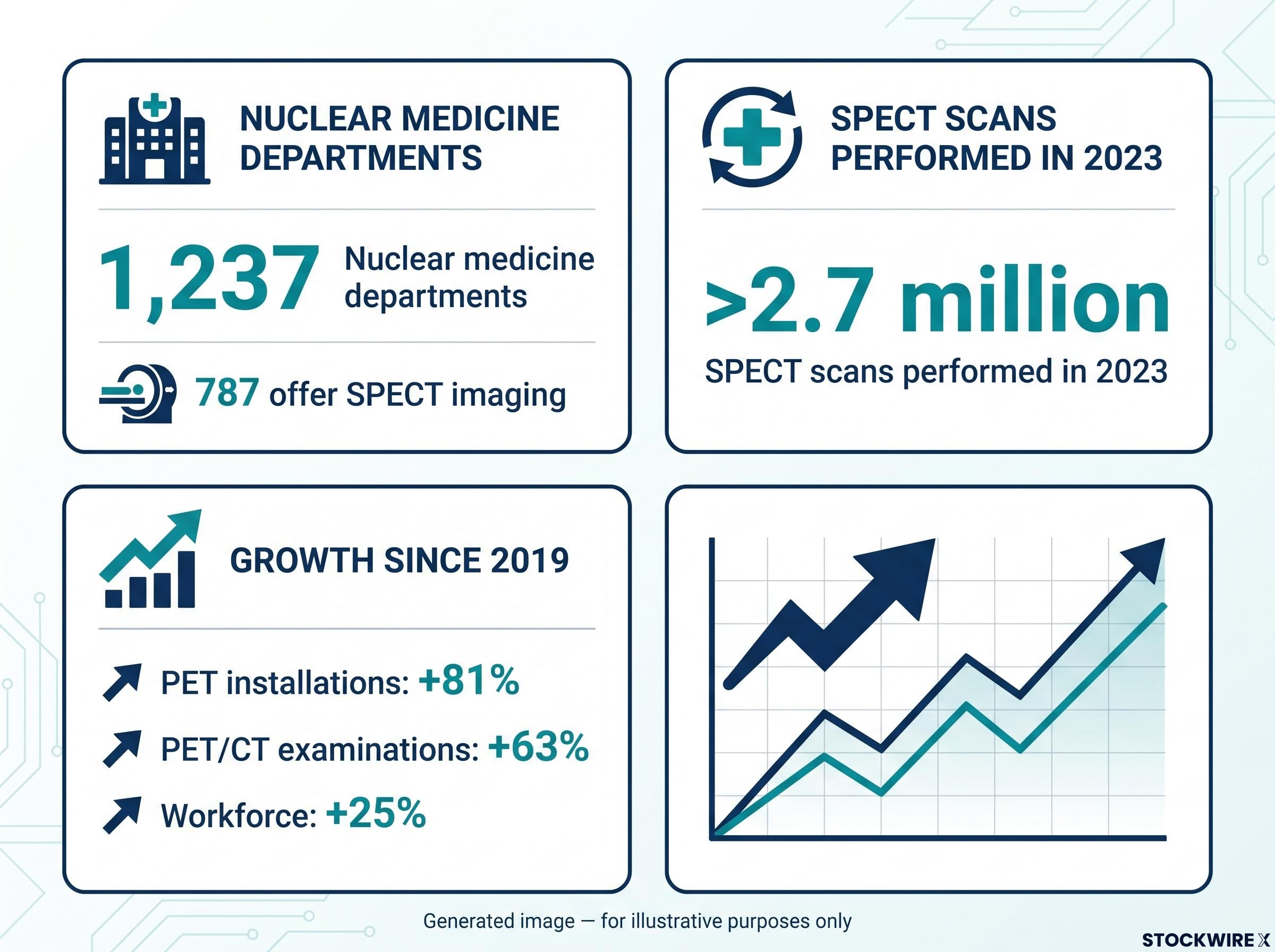 China Nuclear Medicine Market Dashboard
