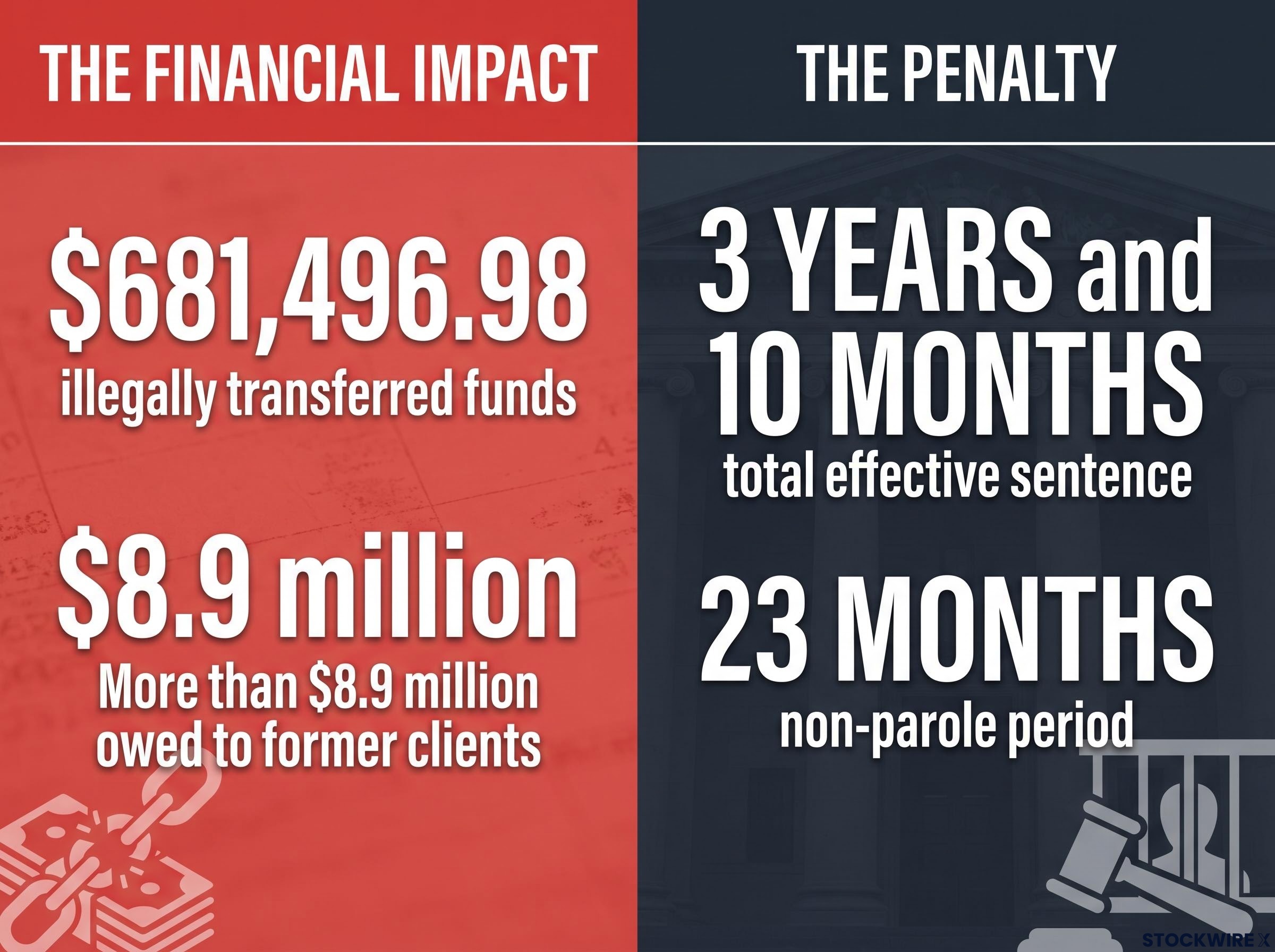 By The Numbers: Impact vs. Penalty