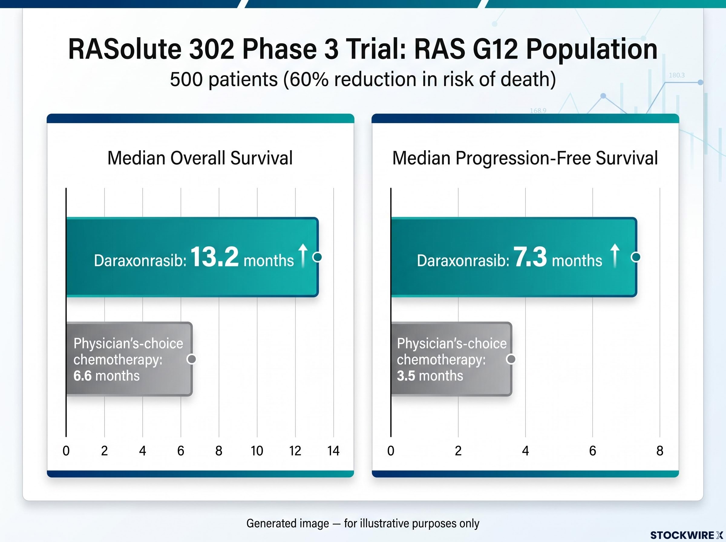Daraxonrasib Phase 3 Survival Breakthrough