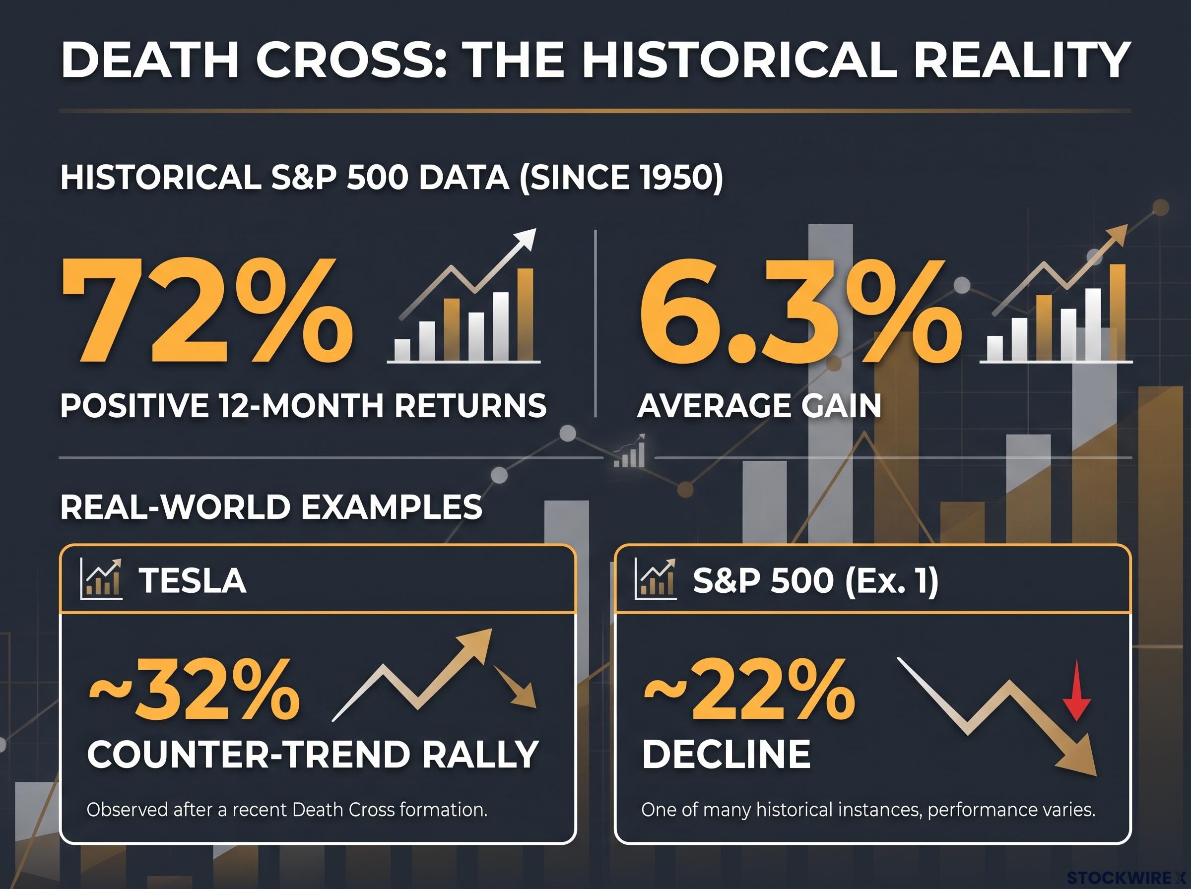 Death Cross: The Historical Reality Check