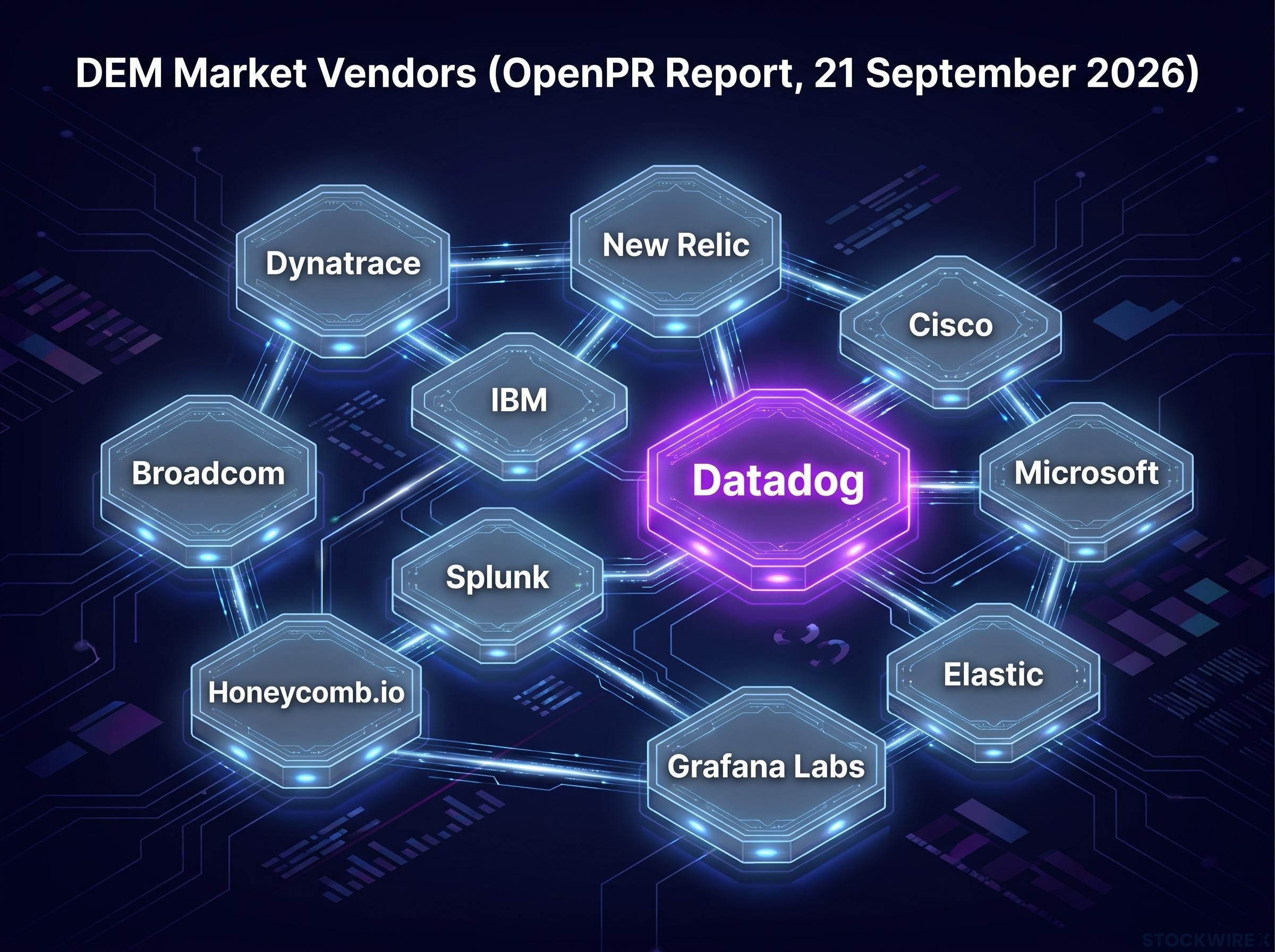The DEM Market Landscape