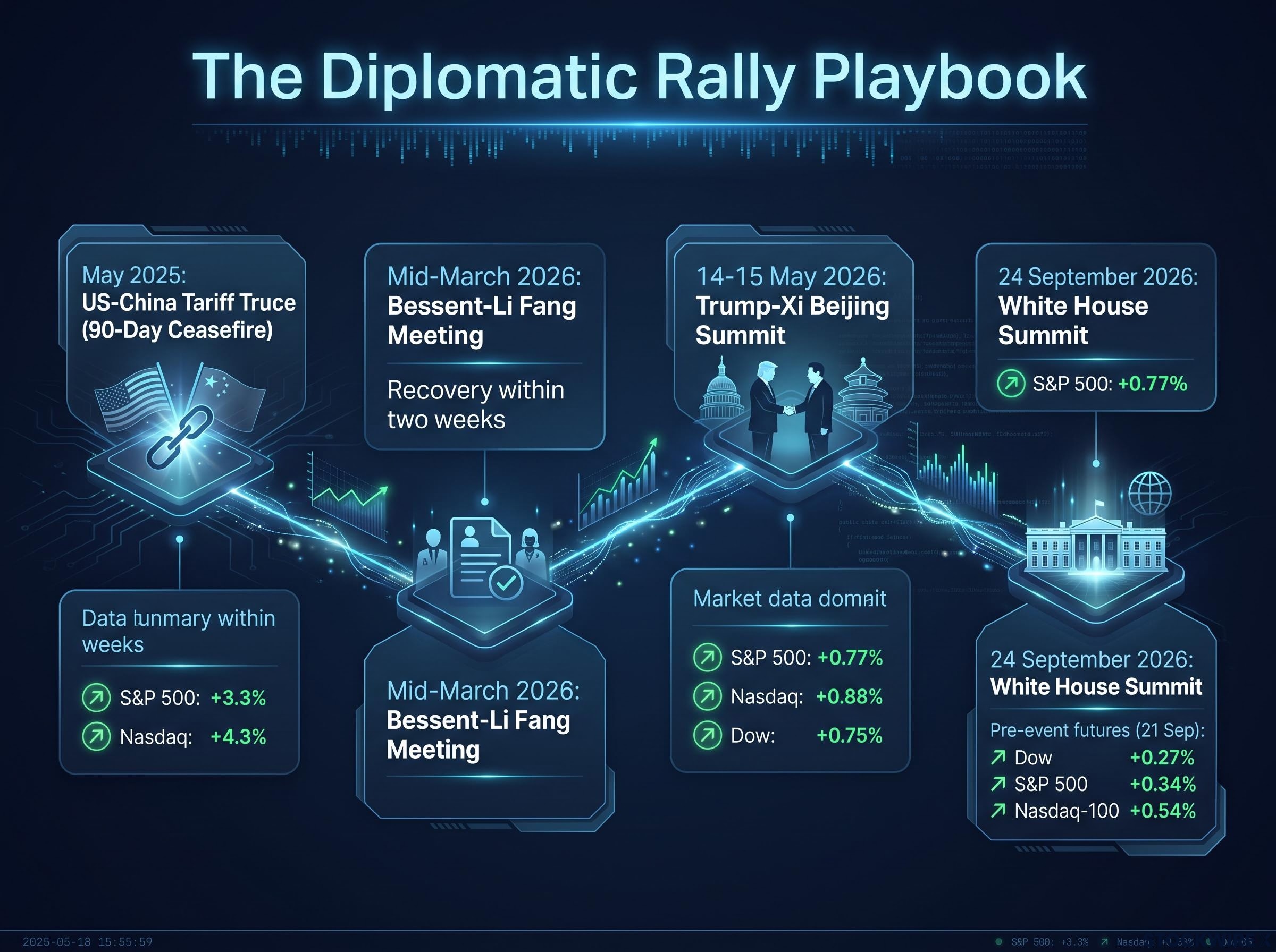 The Diplomatic Rally Playbook Timeline