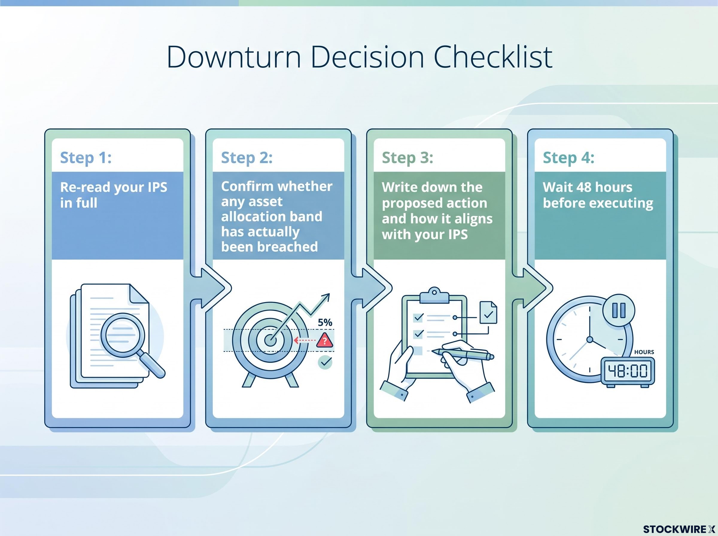 The 4-Step Downturn Decision Checklist
