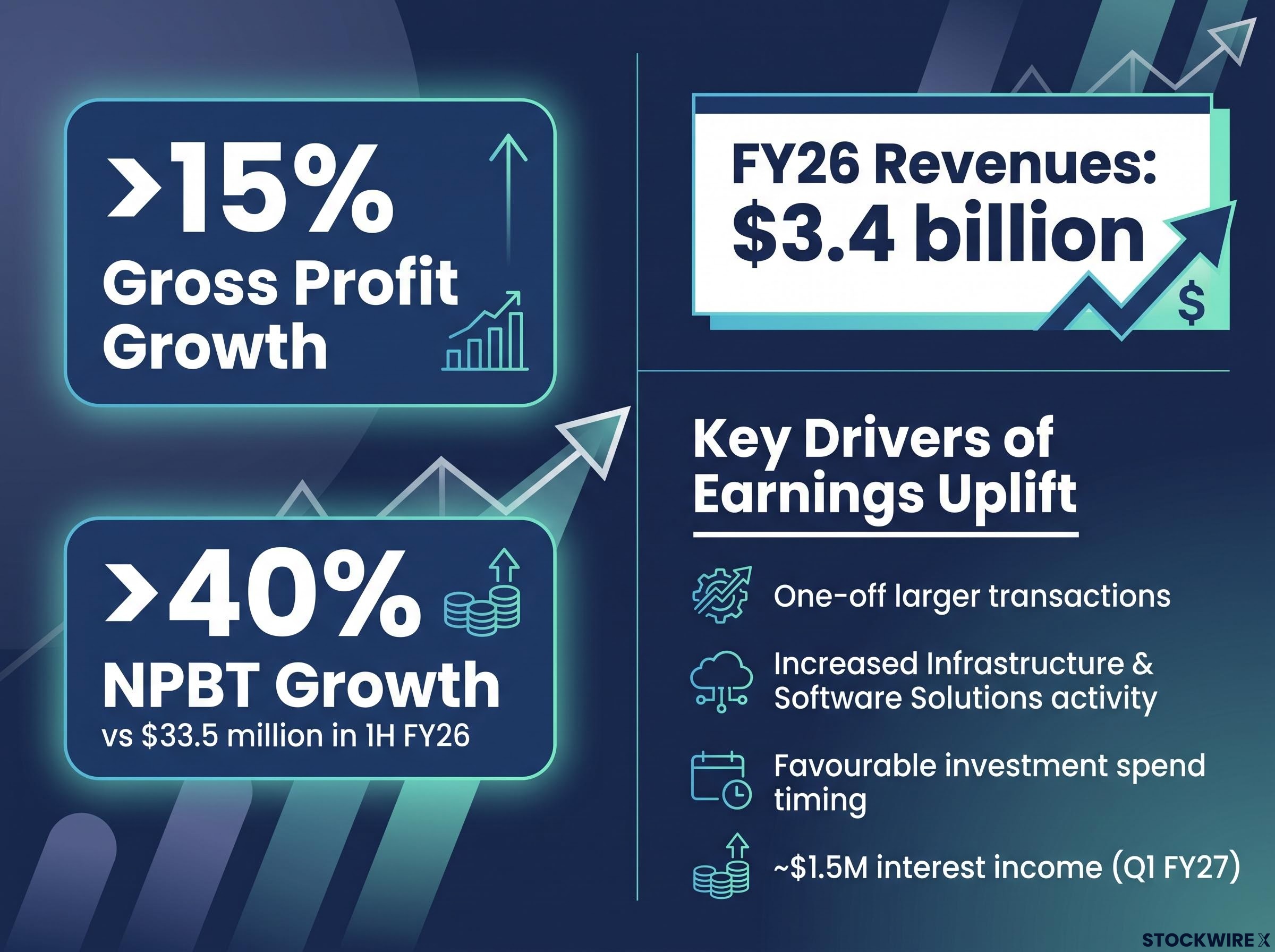 Data#3 1H FY27 Earnings Guidance & Drivers