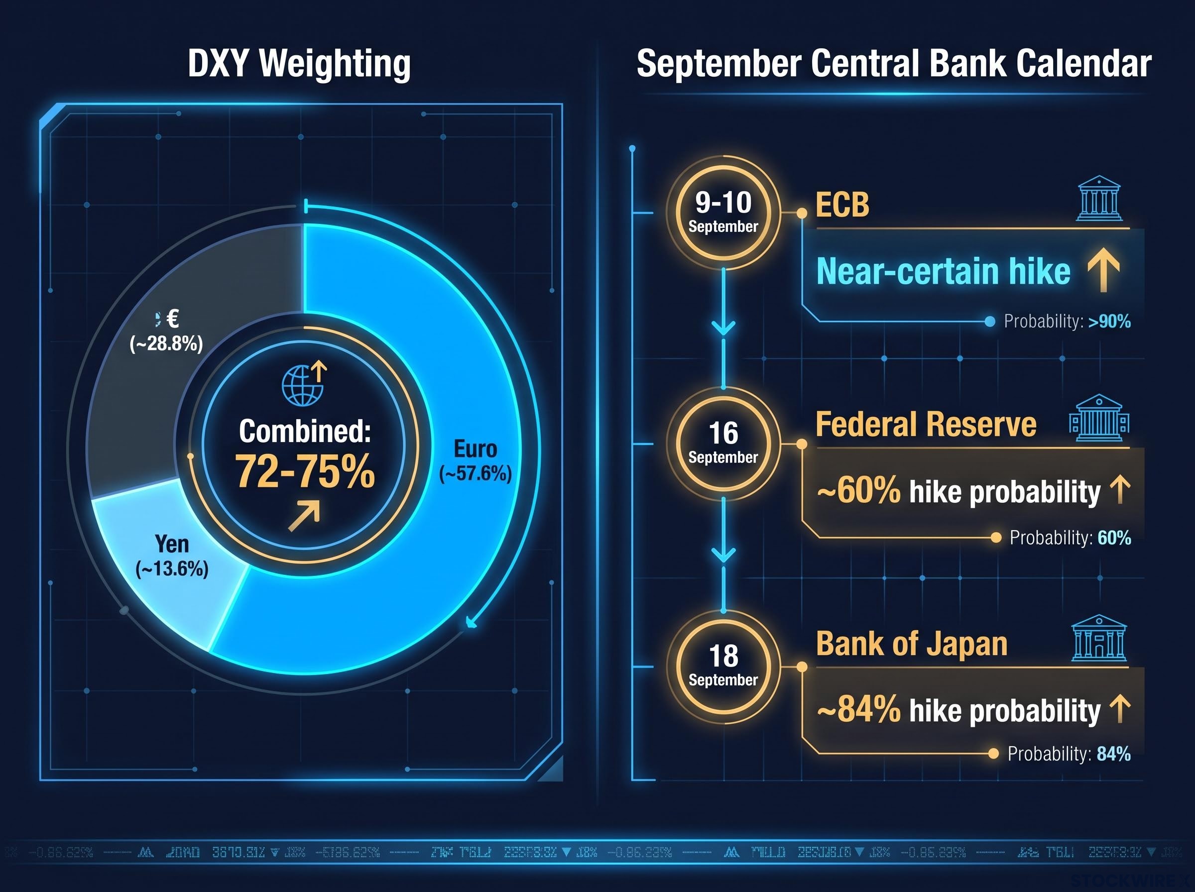 DXY Composition vs. September Central Bank Calendar