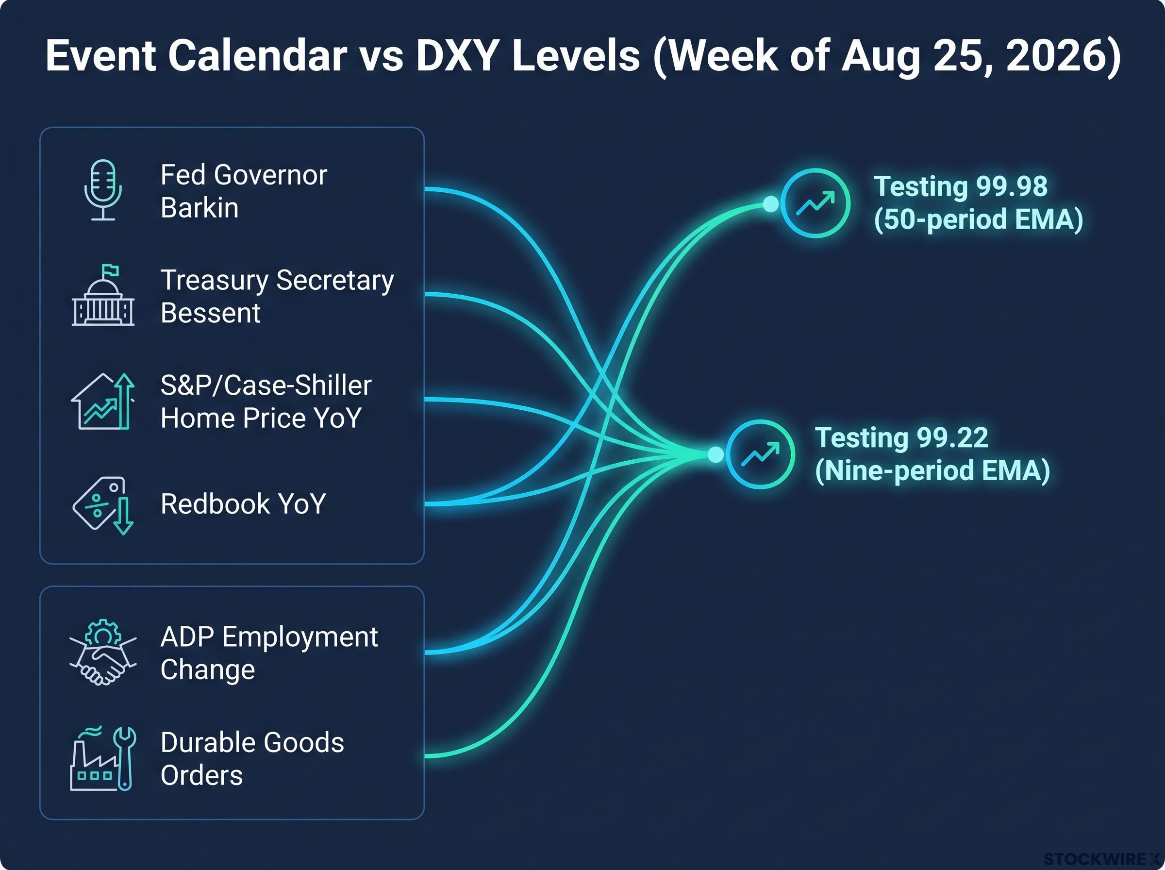 Key US Dollar Event Risks and Target Levels