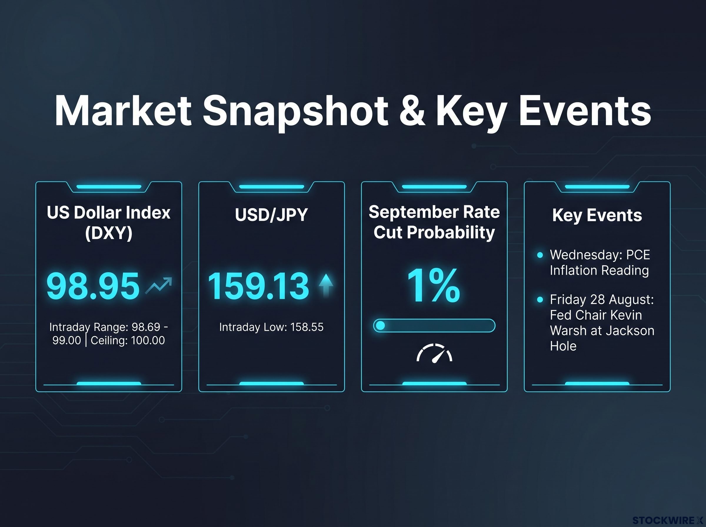 Market Snapshot: DXY, USD/JPY, and Upcoming Events