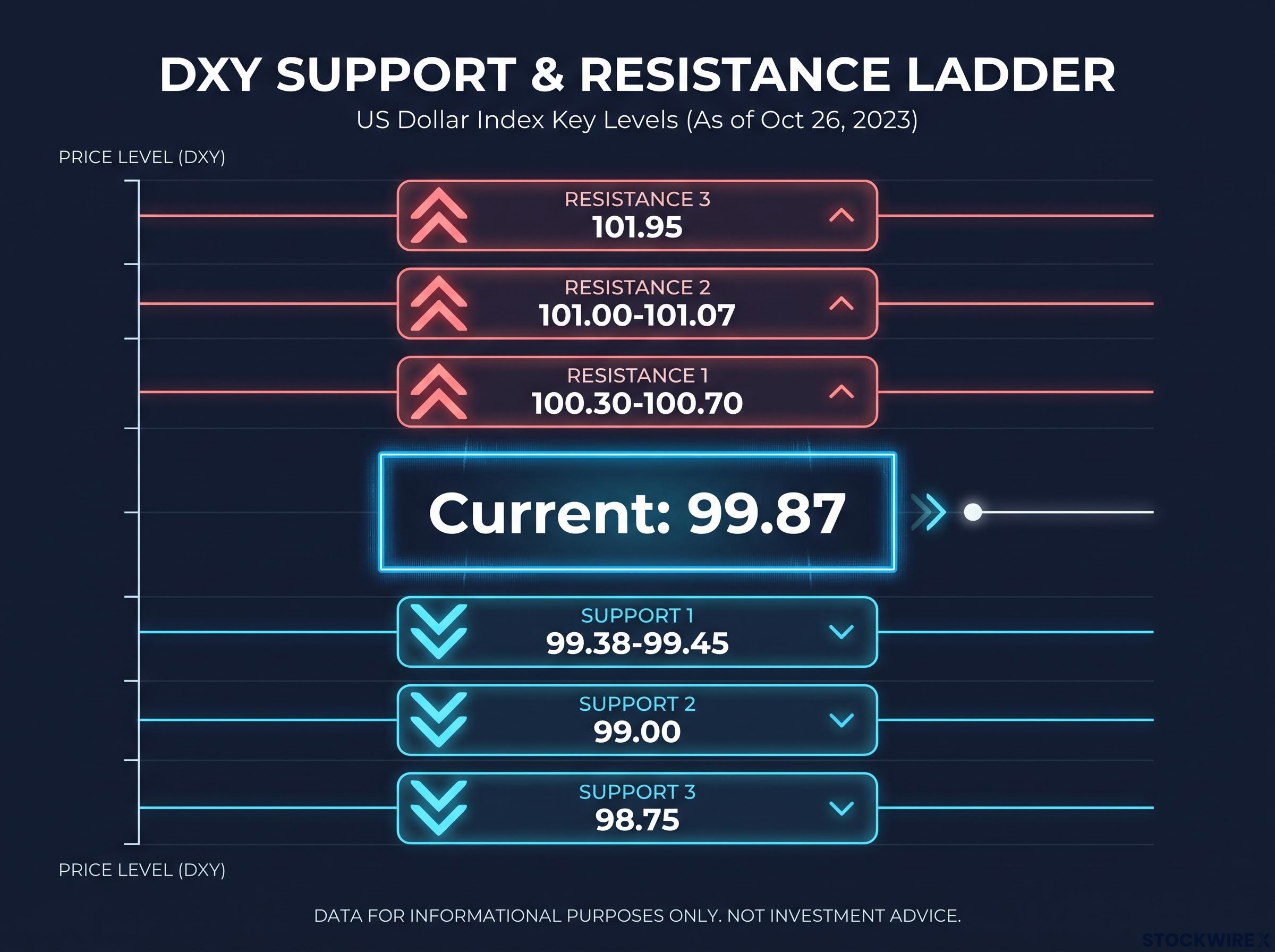 DXY Support and Resistance Heatmap