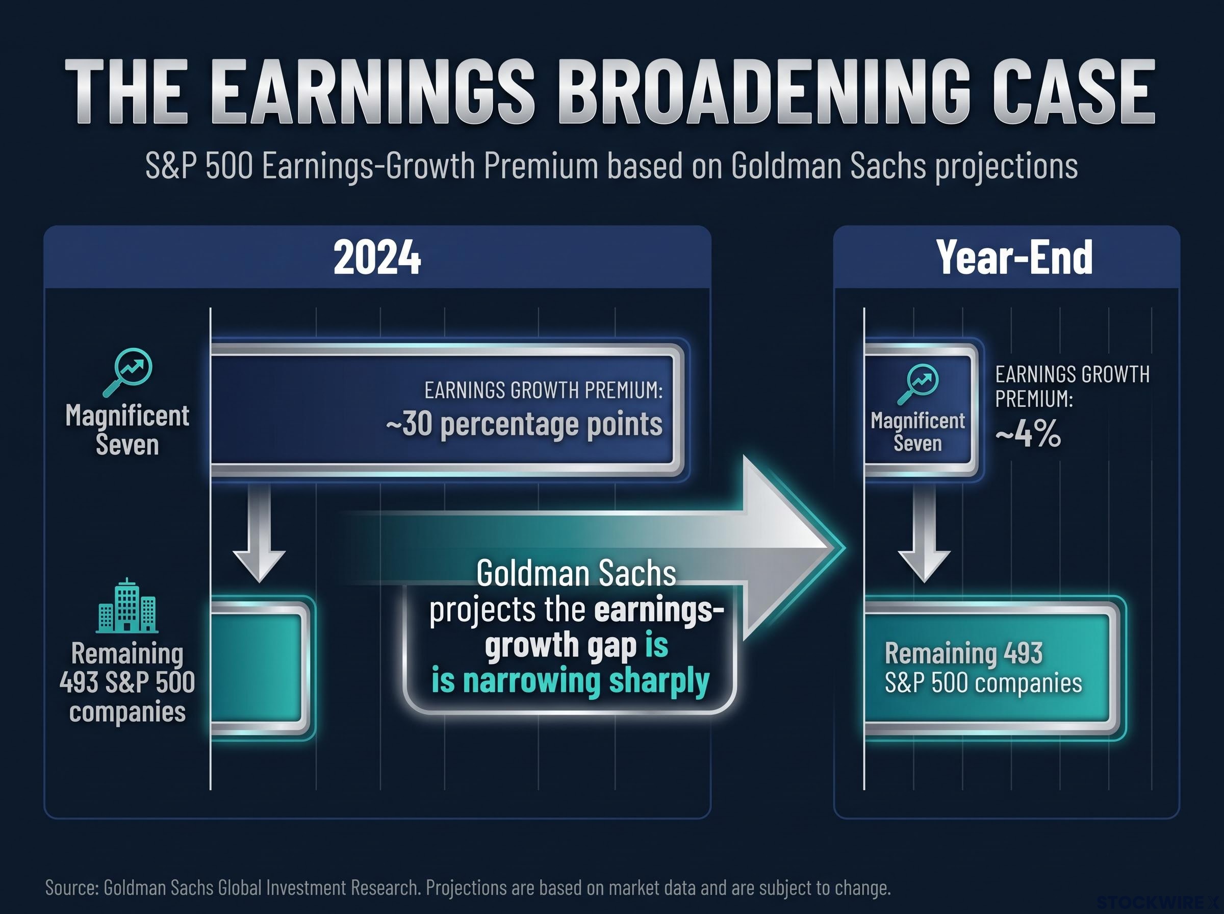 The Shrinking Earnings Gap
