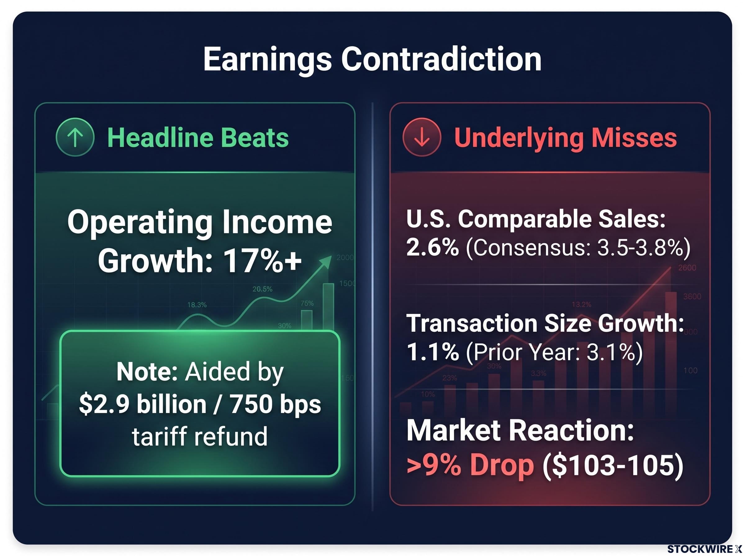 The Earnings Contradiction: Headlines vs. Reality