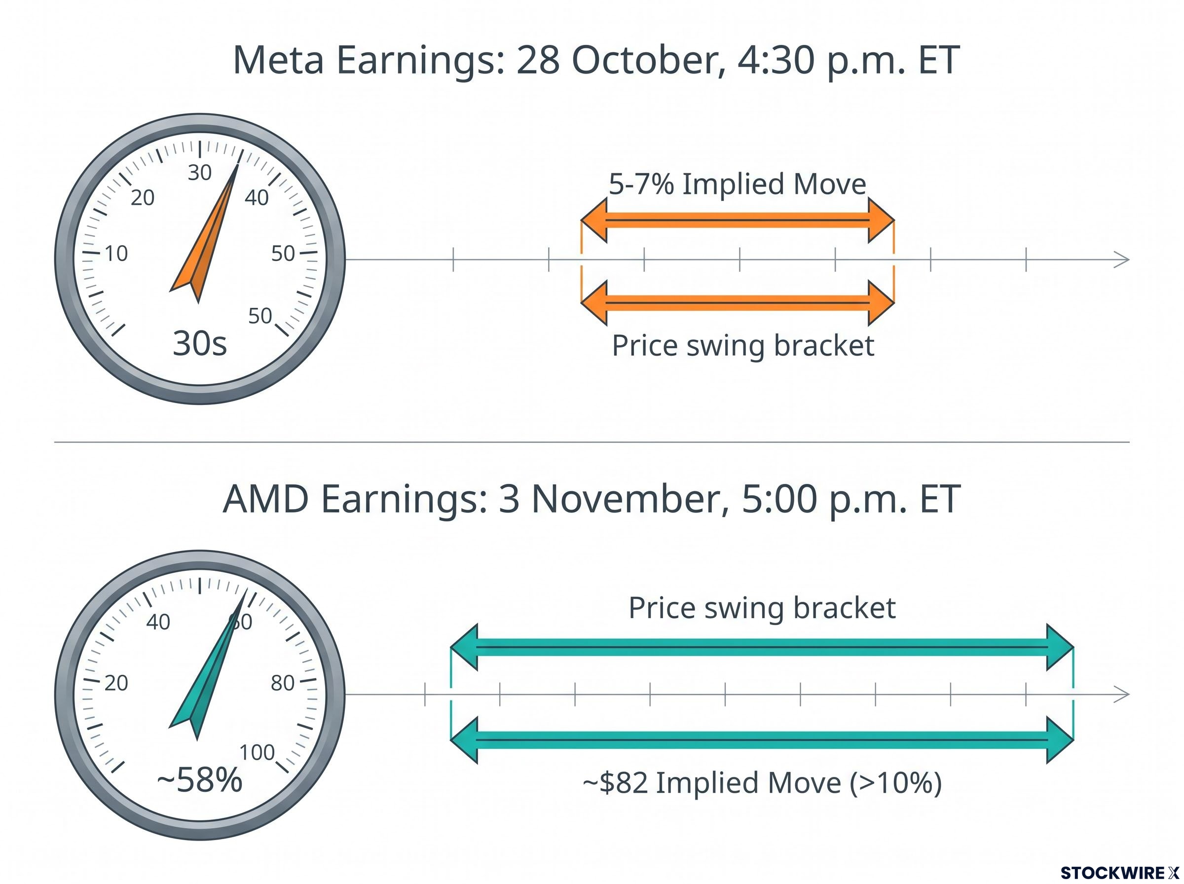 Earnings Volatility & Implied Moves