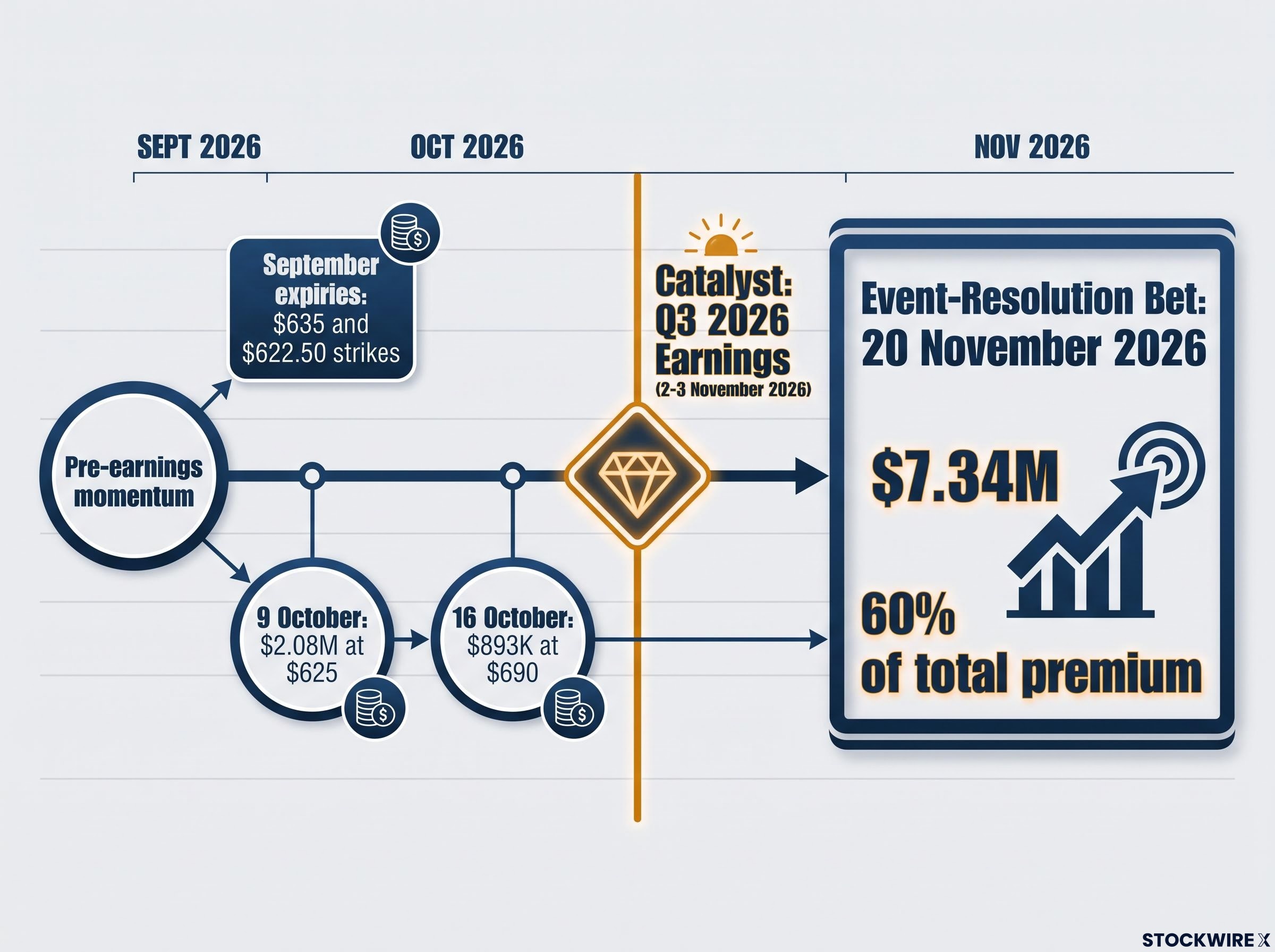 Options Expiration Timing vs. Event Catalyst
