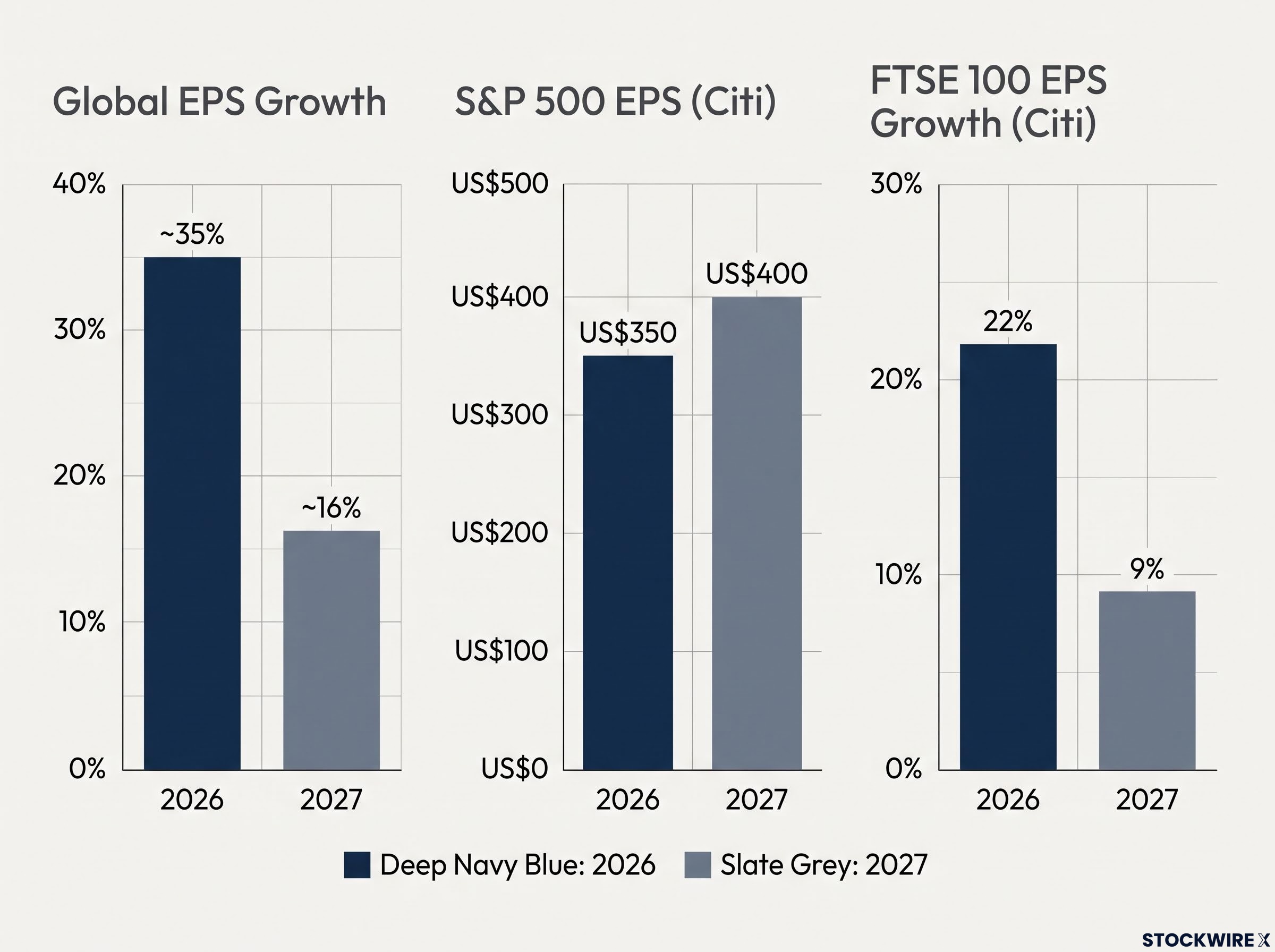 The 2026 vs 2027 Earnings Growth Deceleration