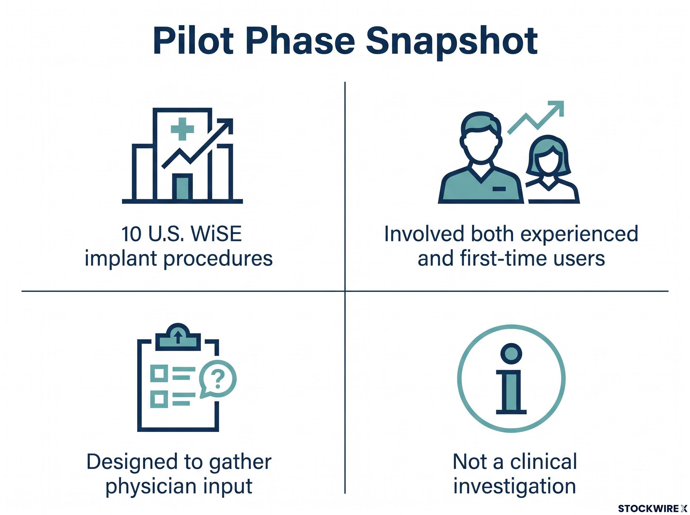 Coupler Pilot Phase Snapshot