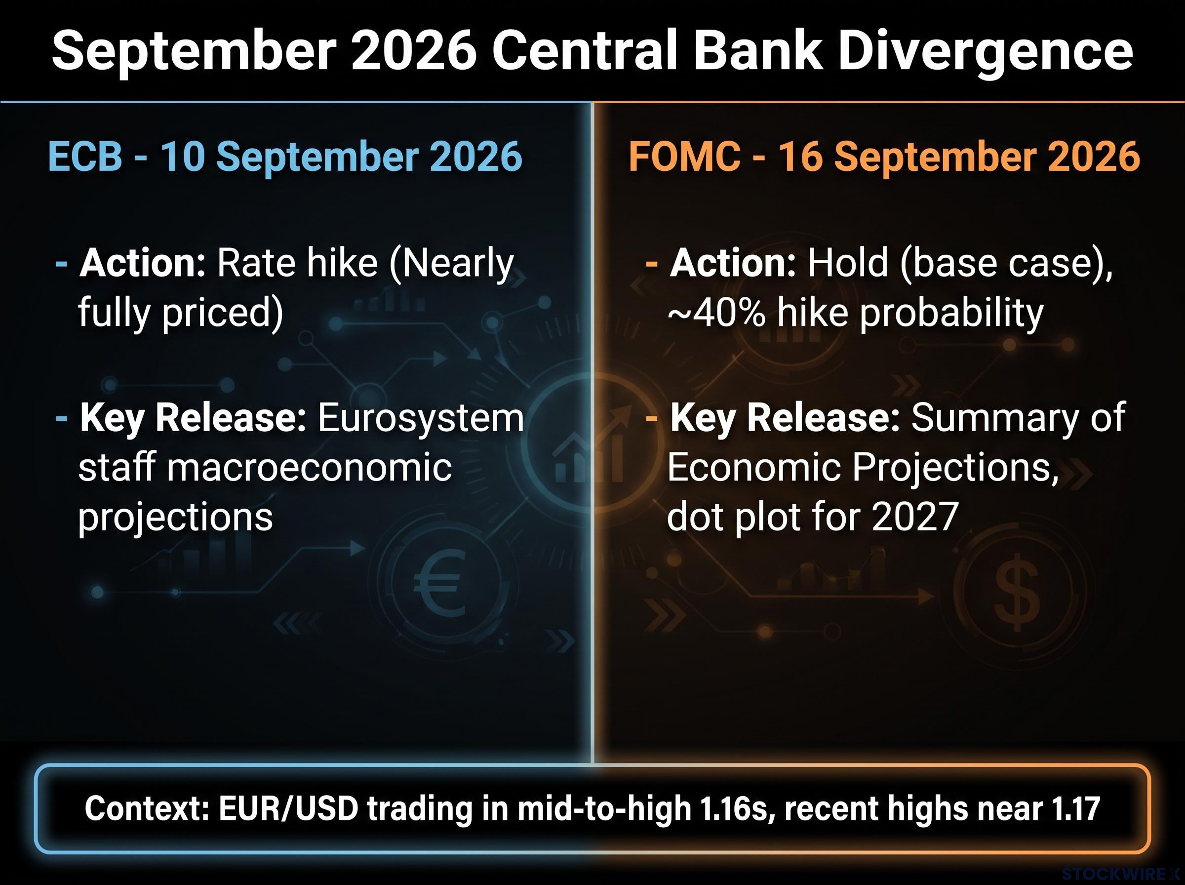 ECB vs FOMC: The September Setup