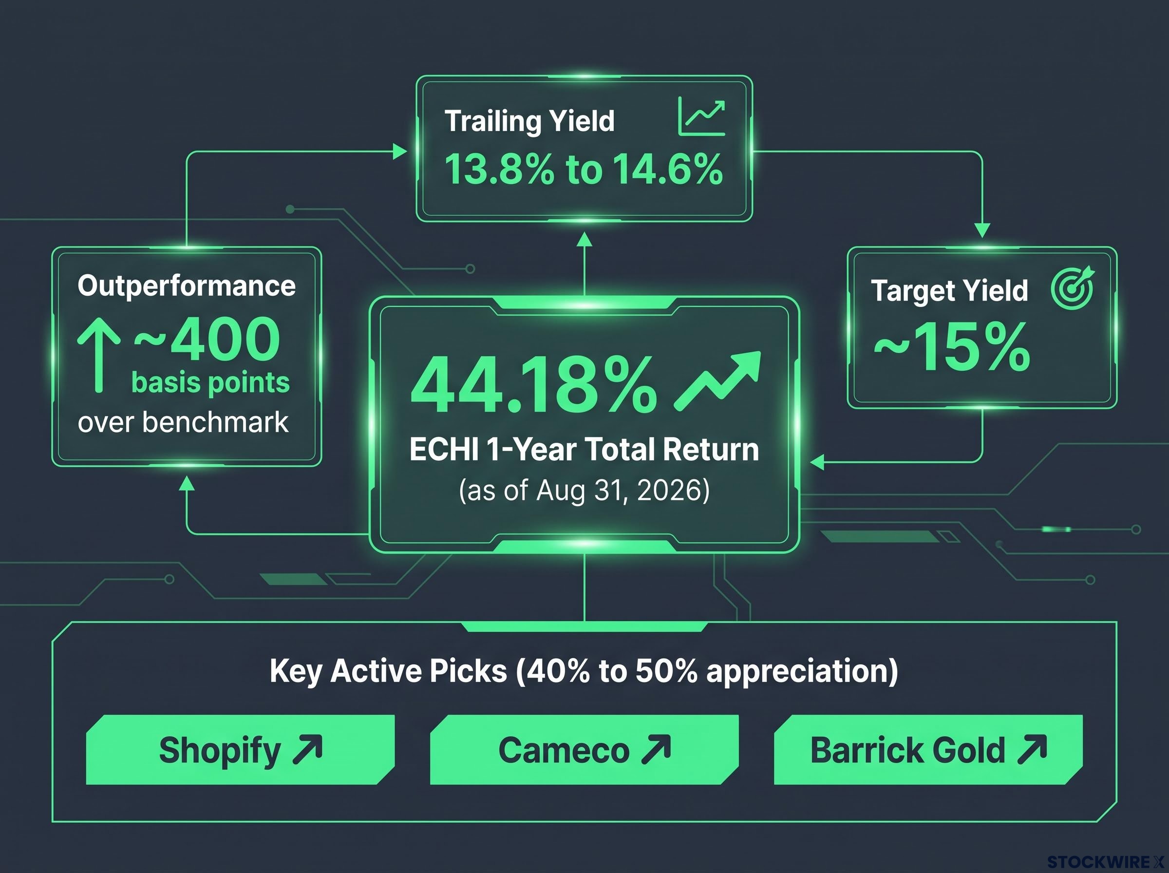 ECHI 1-Year Performance Blueprint