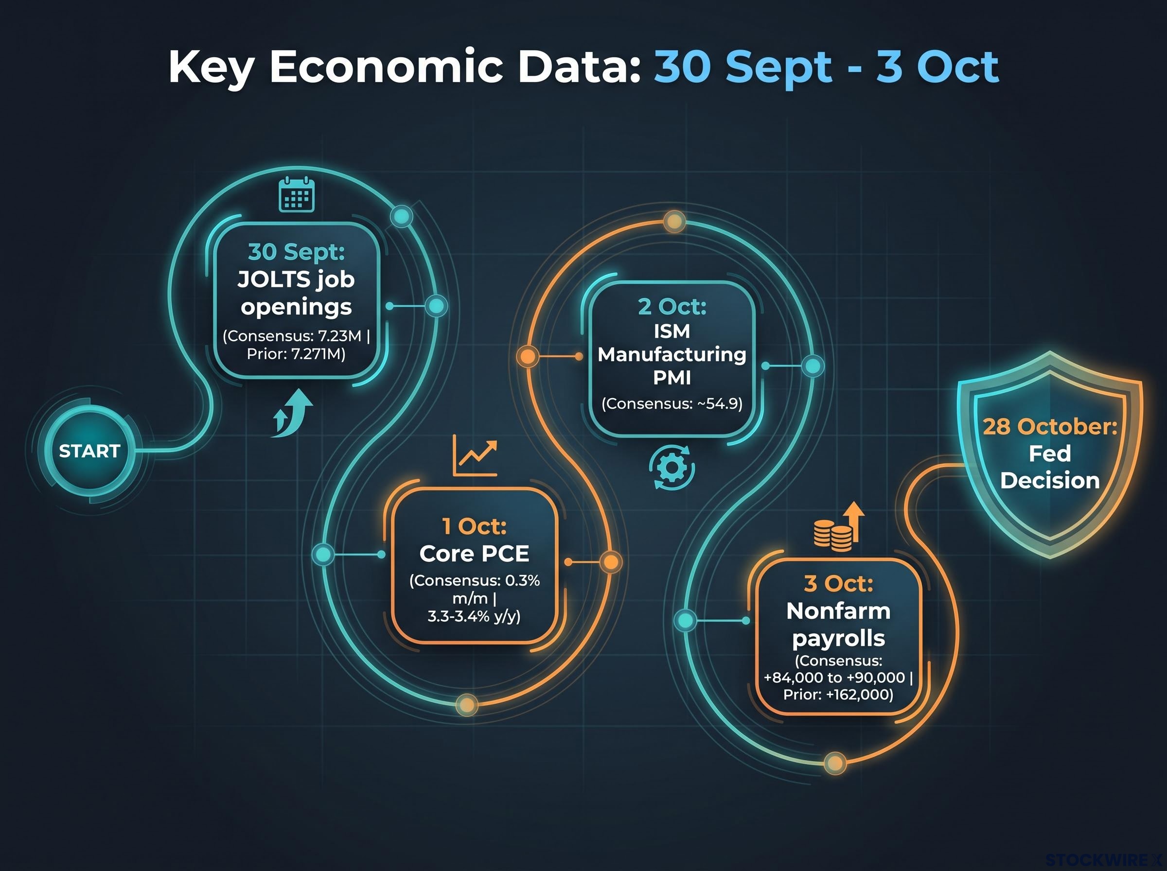 Key Economic Data Calendar