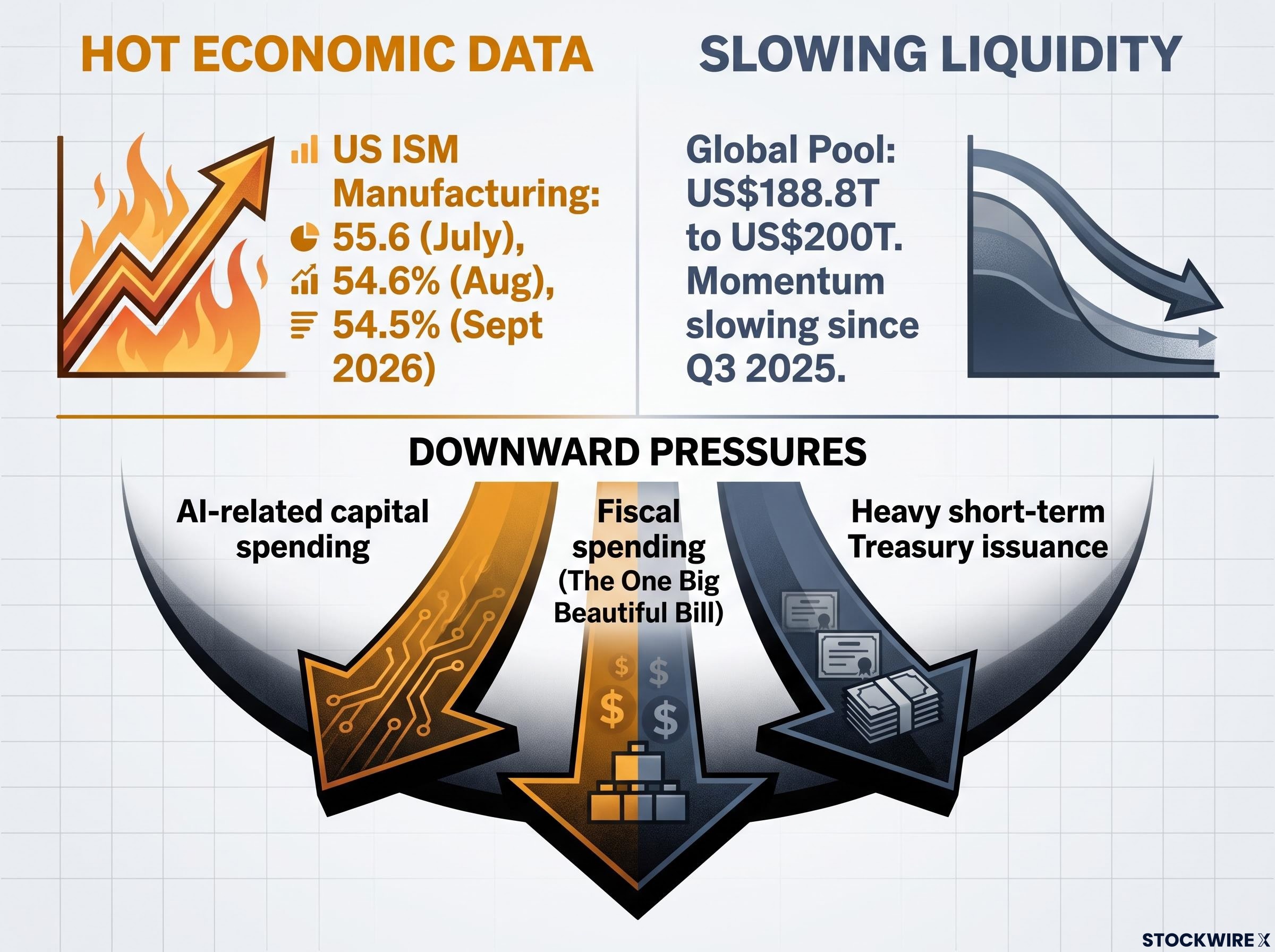 The 2026 Liquidity Drain Channels