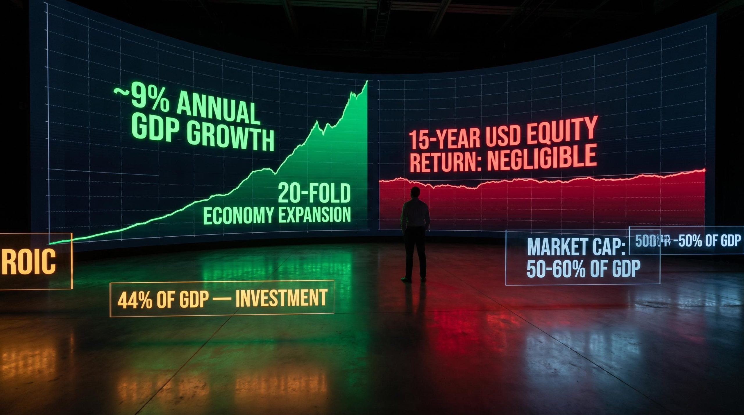 Trading floor data wall showing China's 9% GDP growth versus negligible equity returns, illustrating economy vs stock market divergence