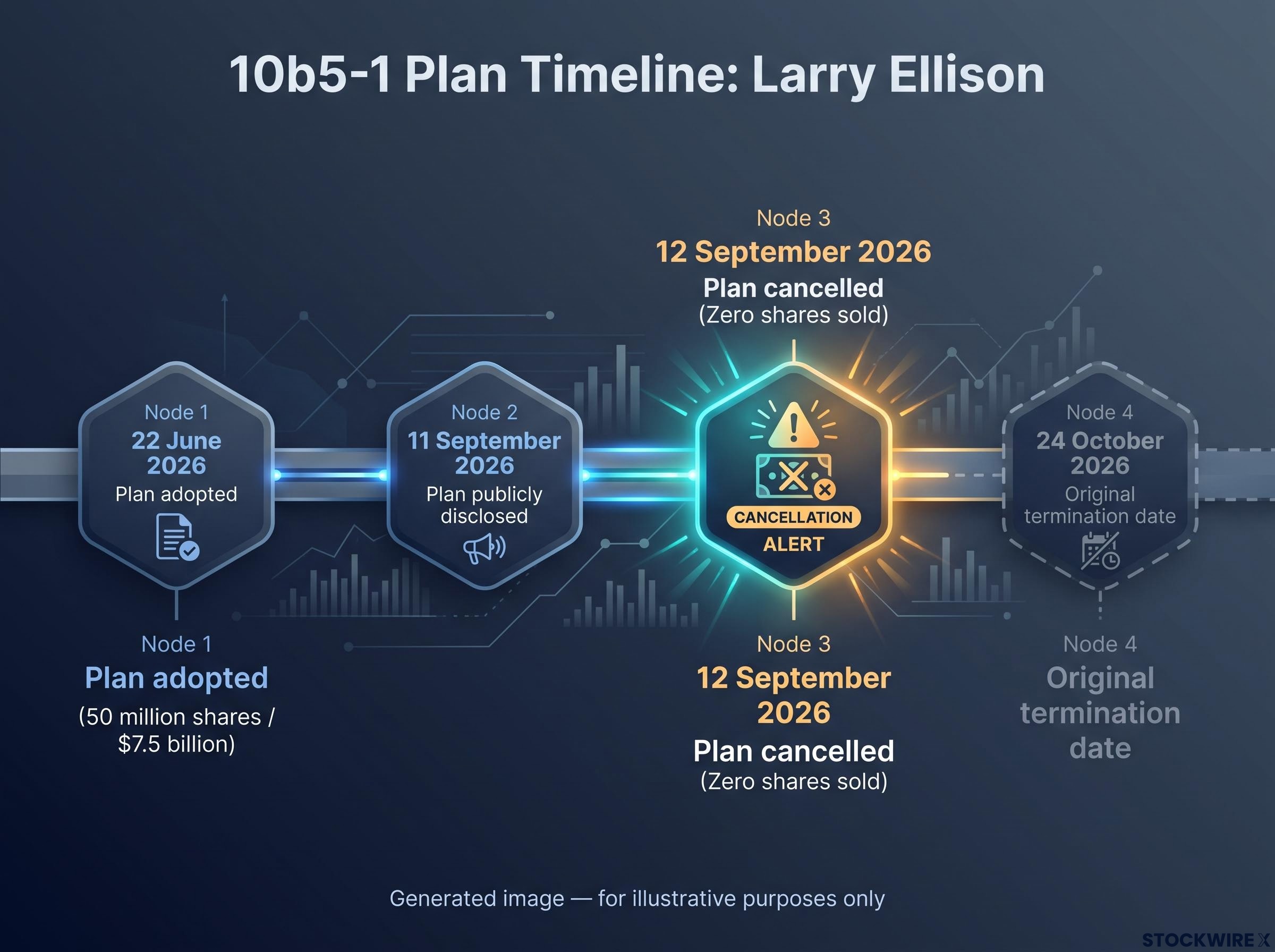 The 24-Hour Cancellation Timeline