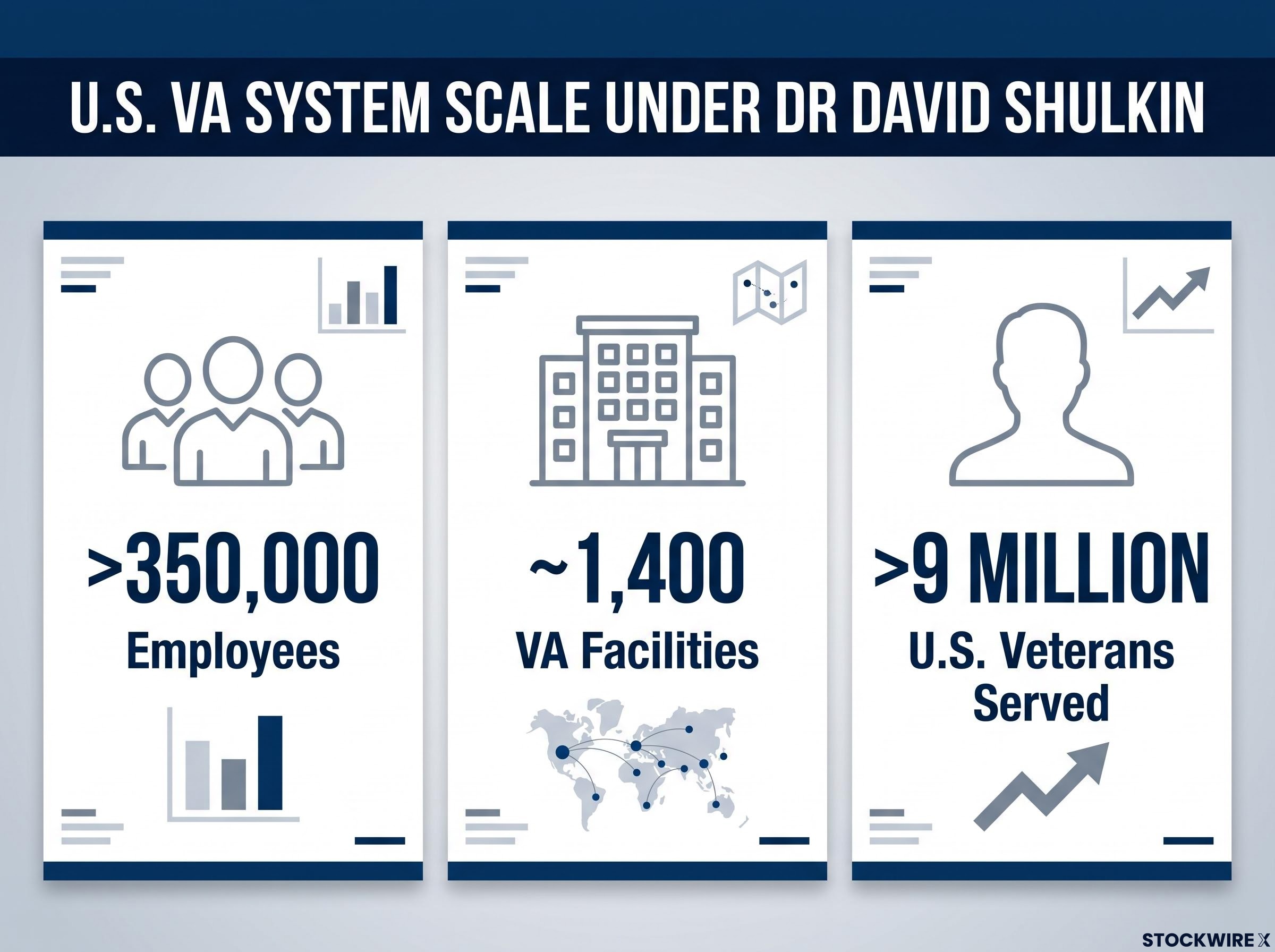U.S. VA System Scale Dashboard