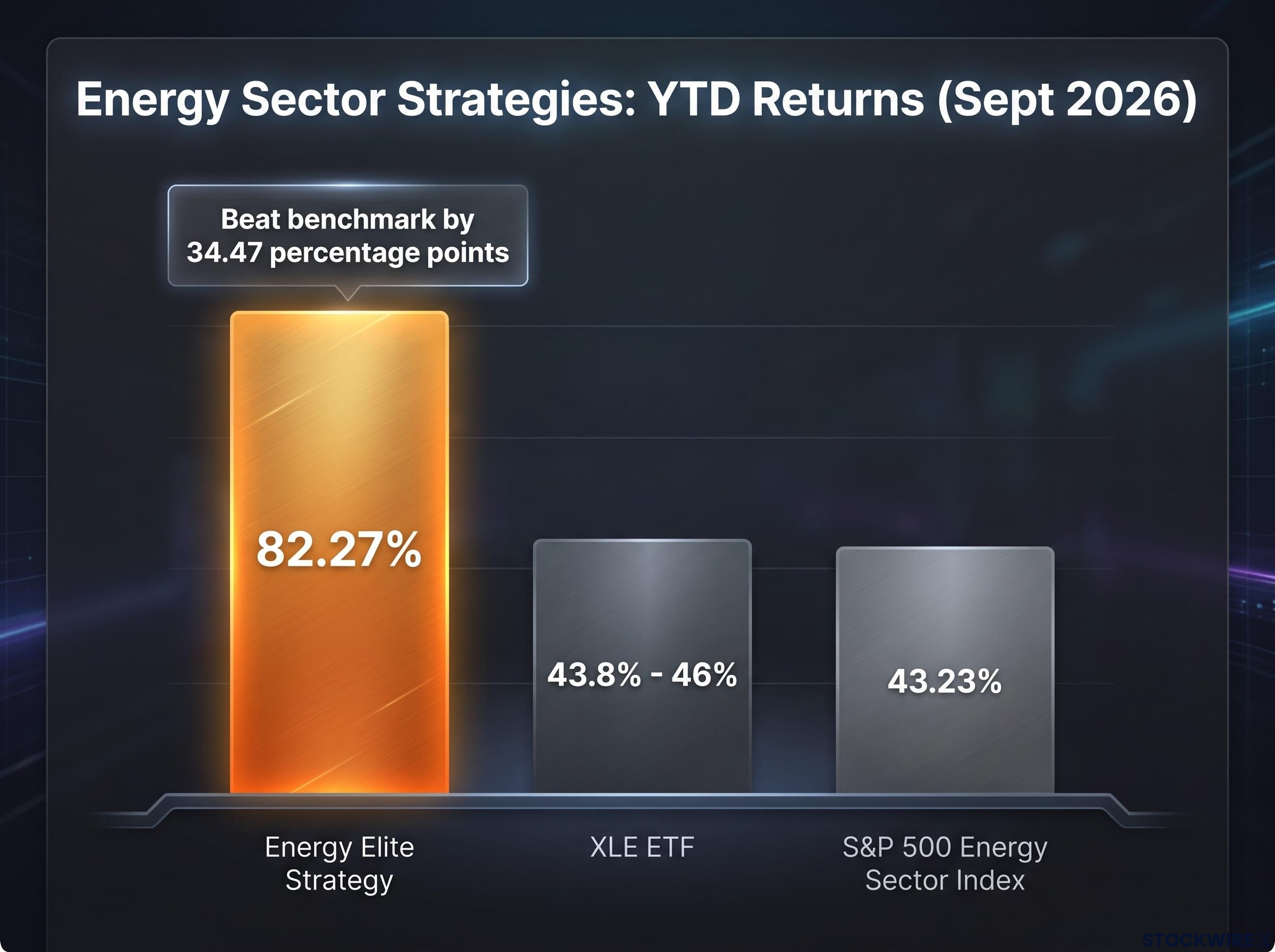 Energy Elite Outperformance vs Benchmarks