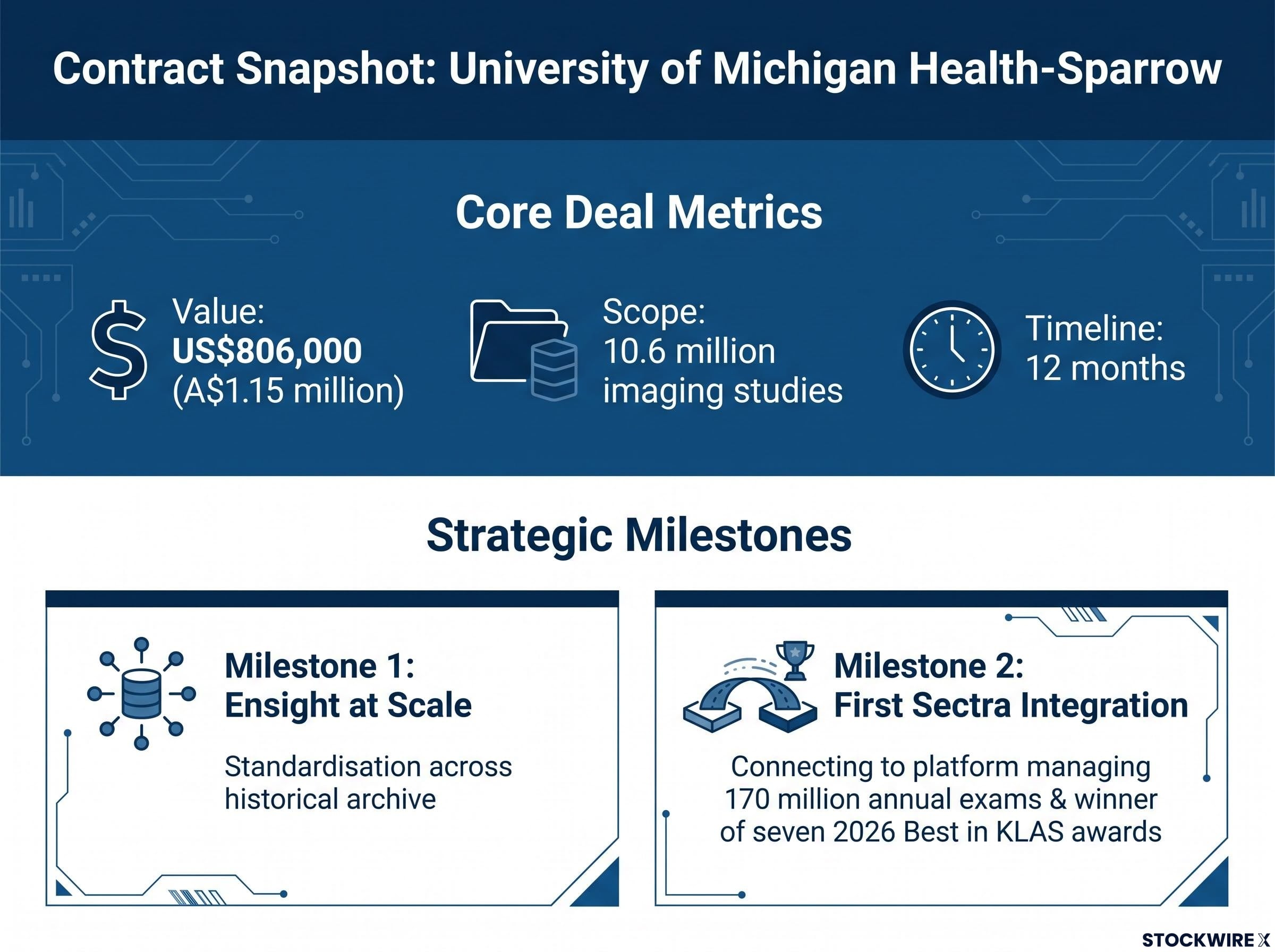 Contract Snapshot: UM Health-Sparrow