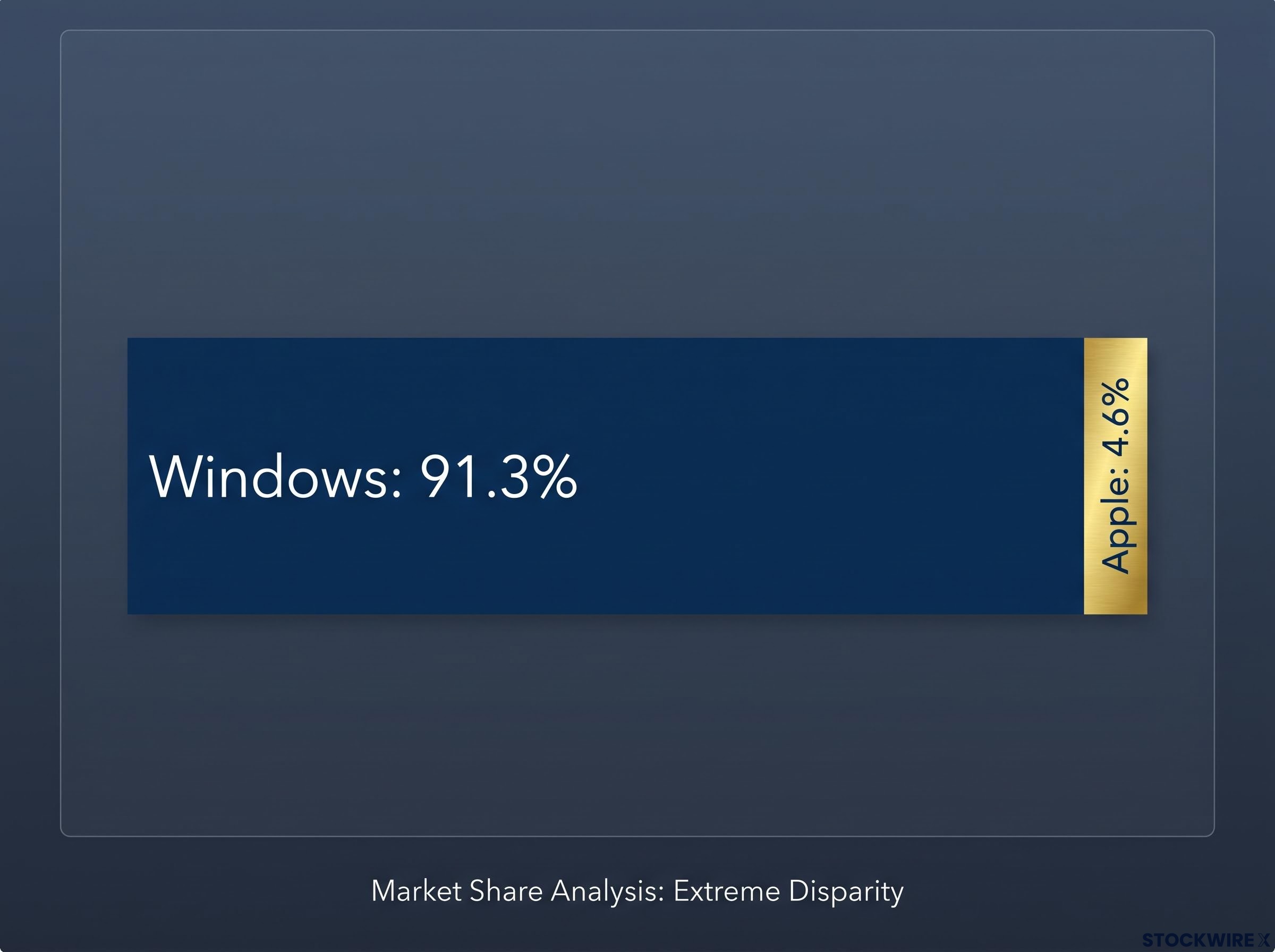 Enterprise PC Market Share Asymmetry