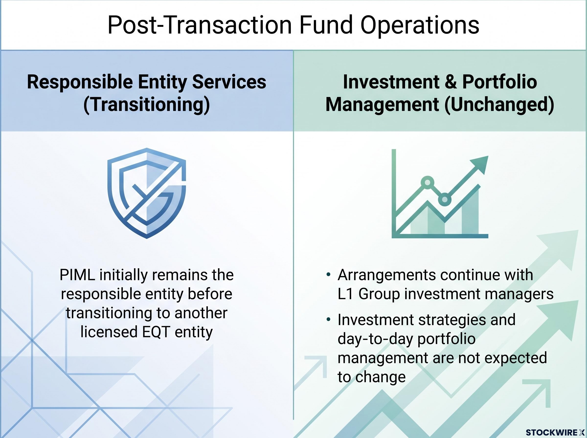 Post-Transaction Operations: What Changes and What Stays the Same